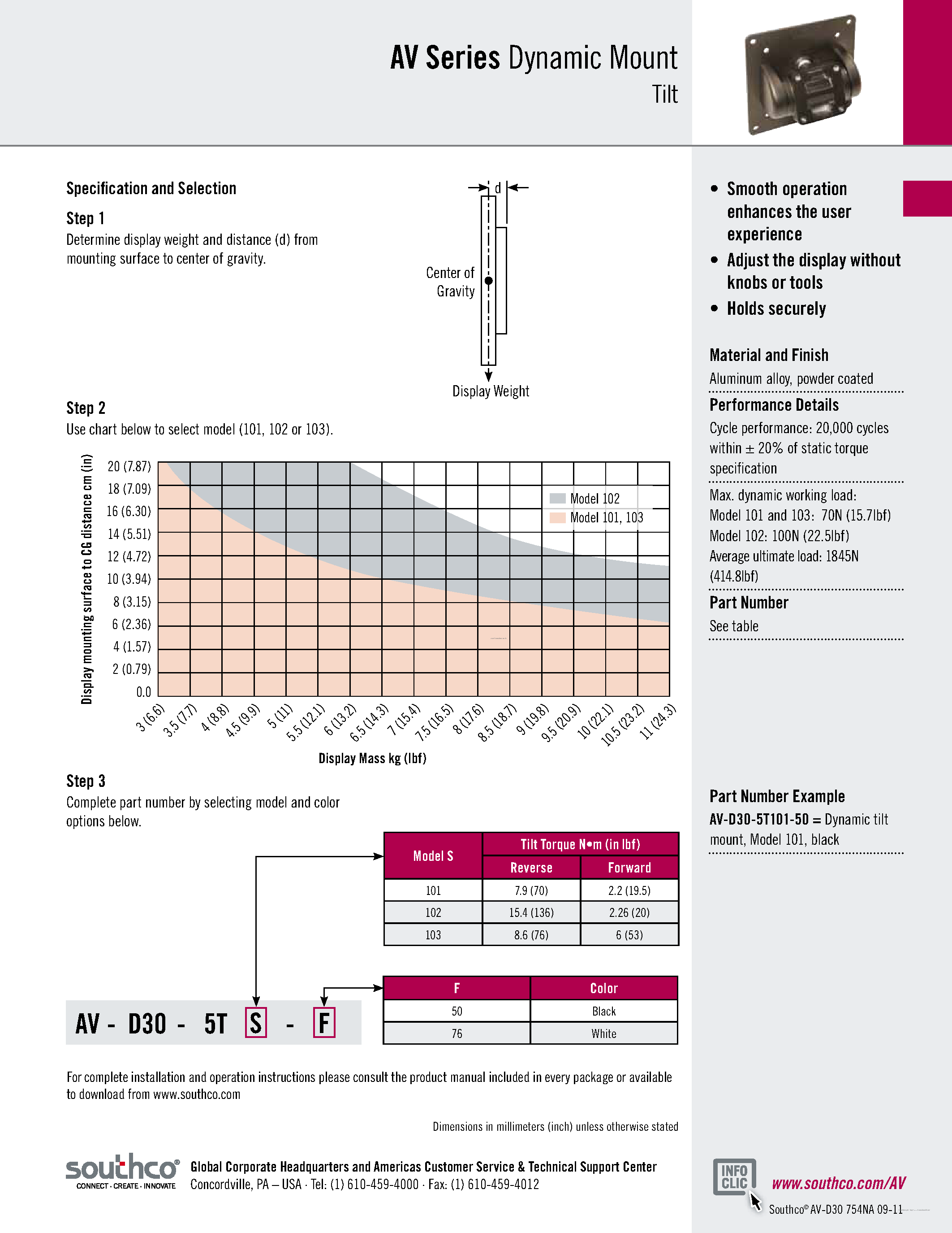 Datasheet AV-D30-5Txxx-x page 2 Datasheet AV-D30-5Txxx-x - page 2