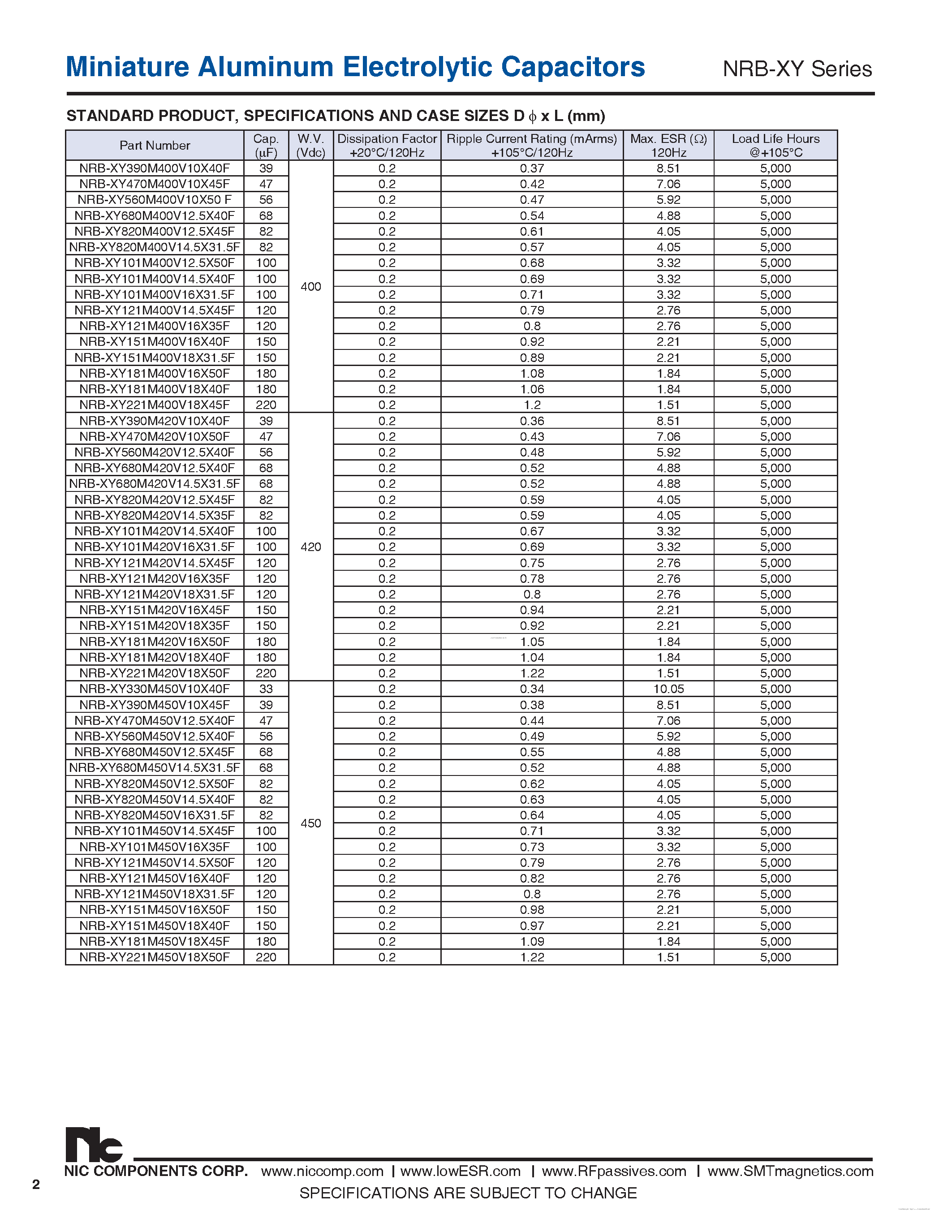 Datasheet NRB-XY - Capacitor Aluminum page 2