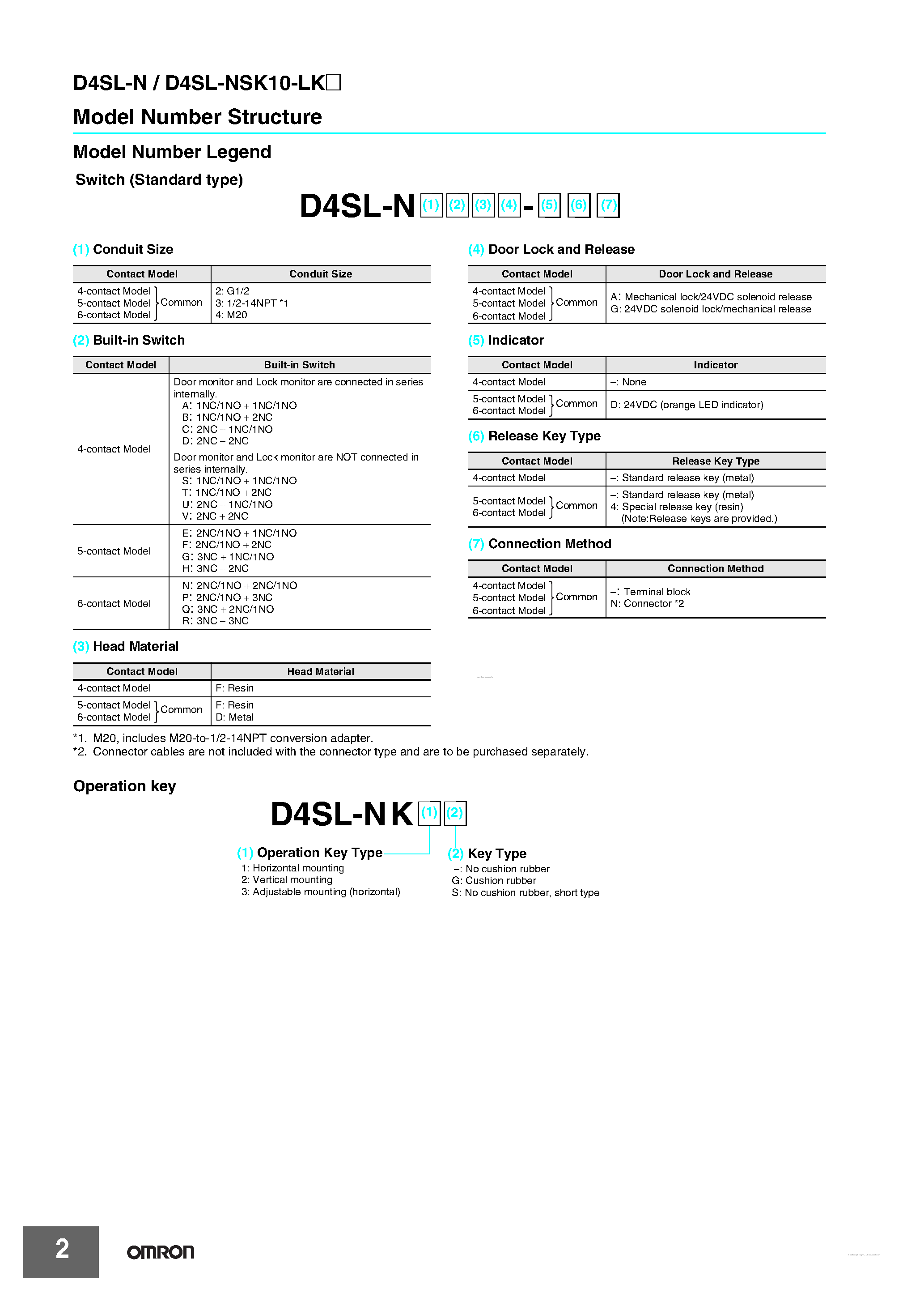 Даташит на микросхему D4SL-NSK10-LKx страница 2 Даташит D4SL-NSK10-LKx - Guard Lock Safety-door Switch страница 2