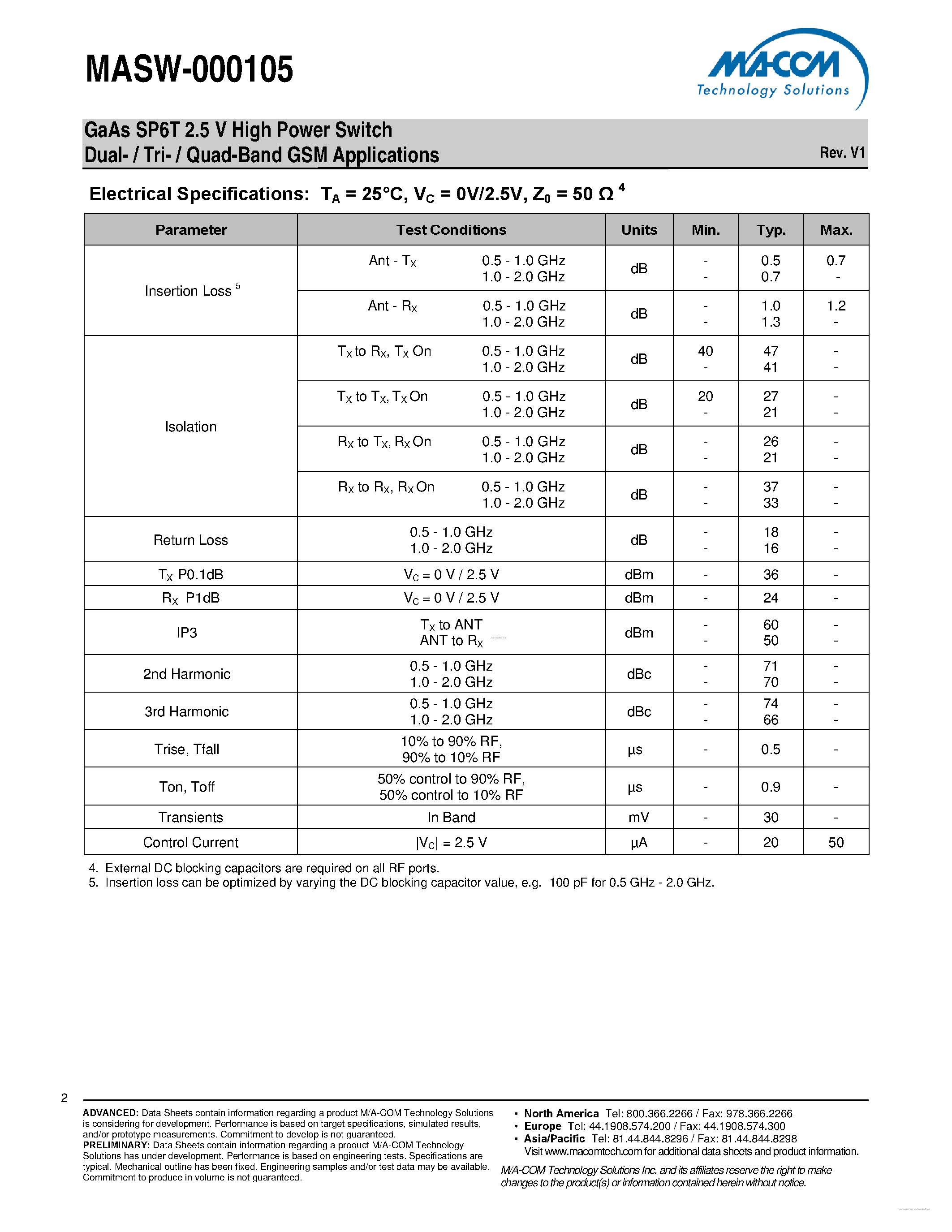 Даташит MASW-000105 - GaAs SP6T 2.5 V High Power Switch страница 2