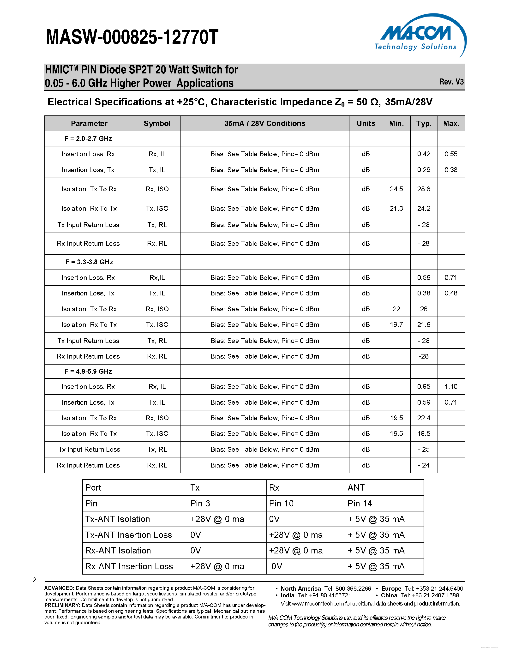 Datasheet MASW-000825-12770T page 2 Datasheet MASW-000825-12770T - HMICTM PIN Diode SP2T 20 Watt Switch page 2
