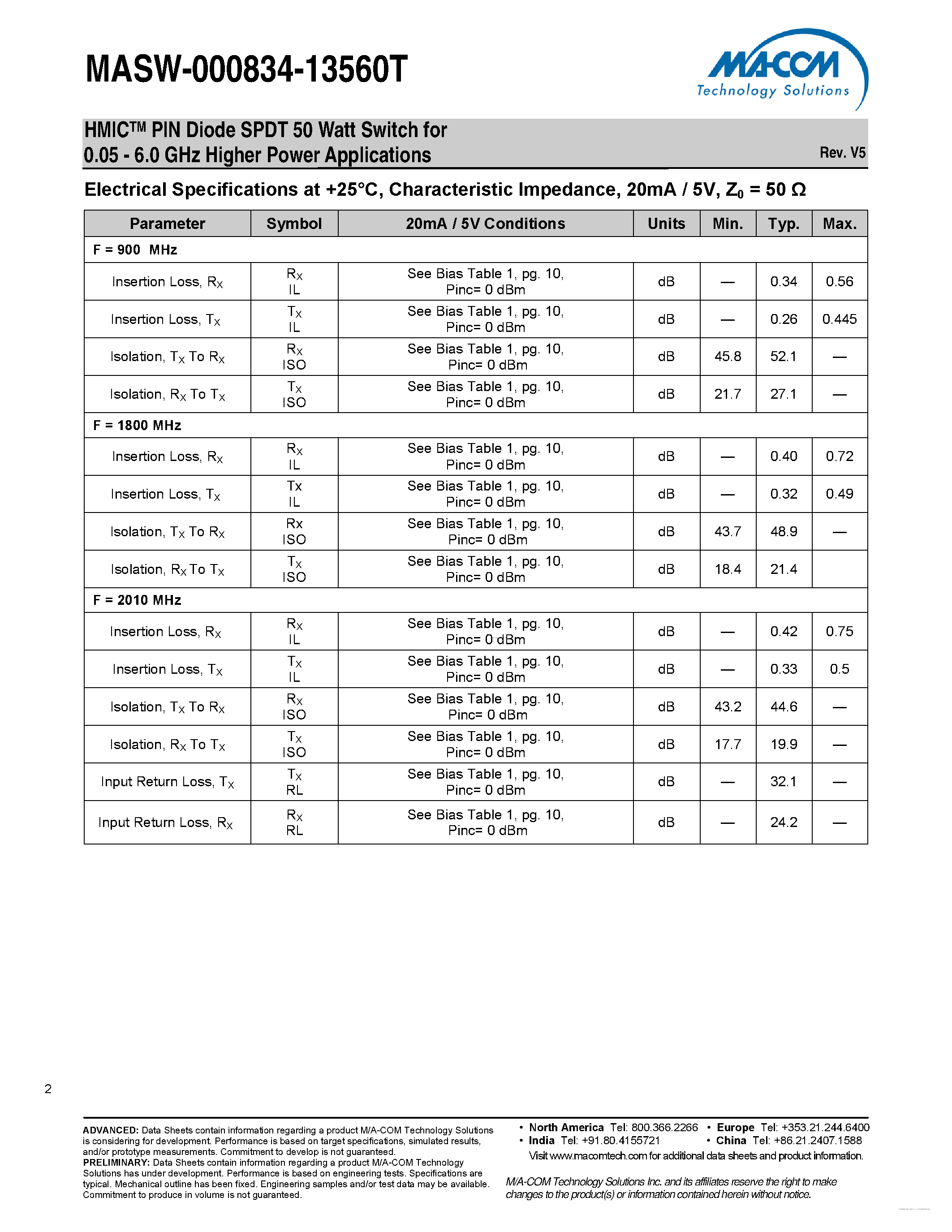 Datasheet MASW-000834-13560T - HMICTM PIN Diode SPDT 50 Watt Switch page 2