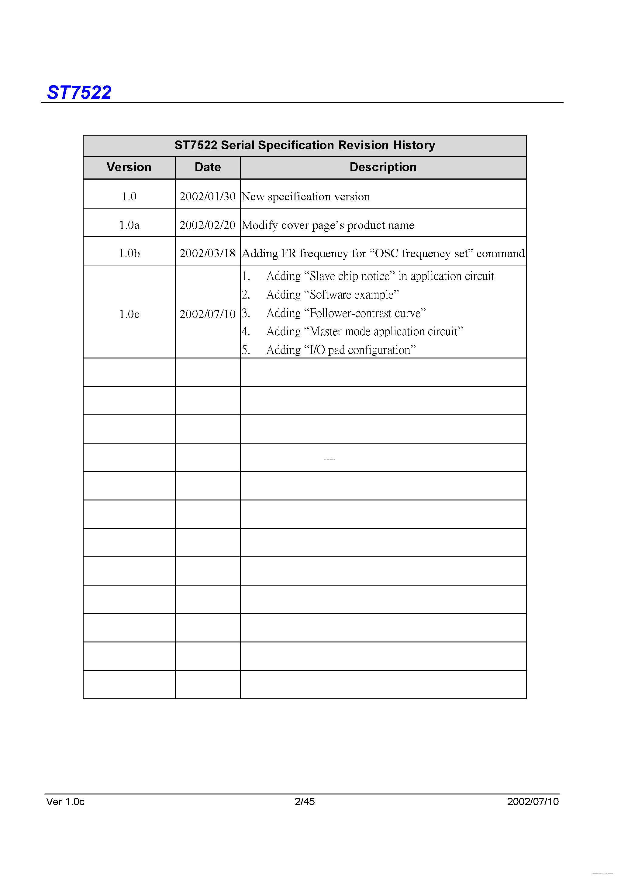 Даташит ST7522 - страница 2