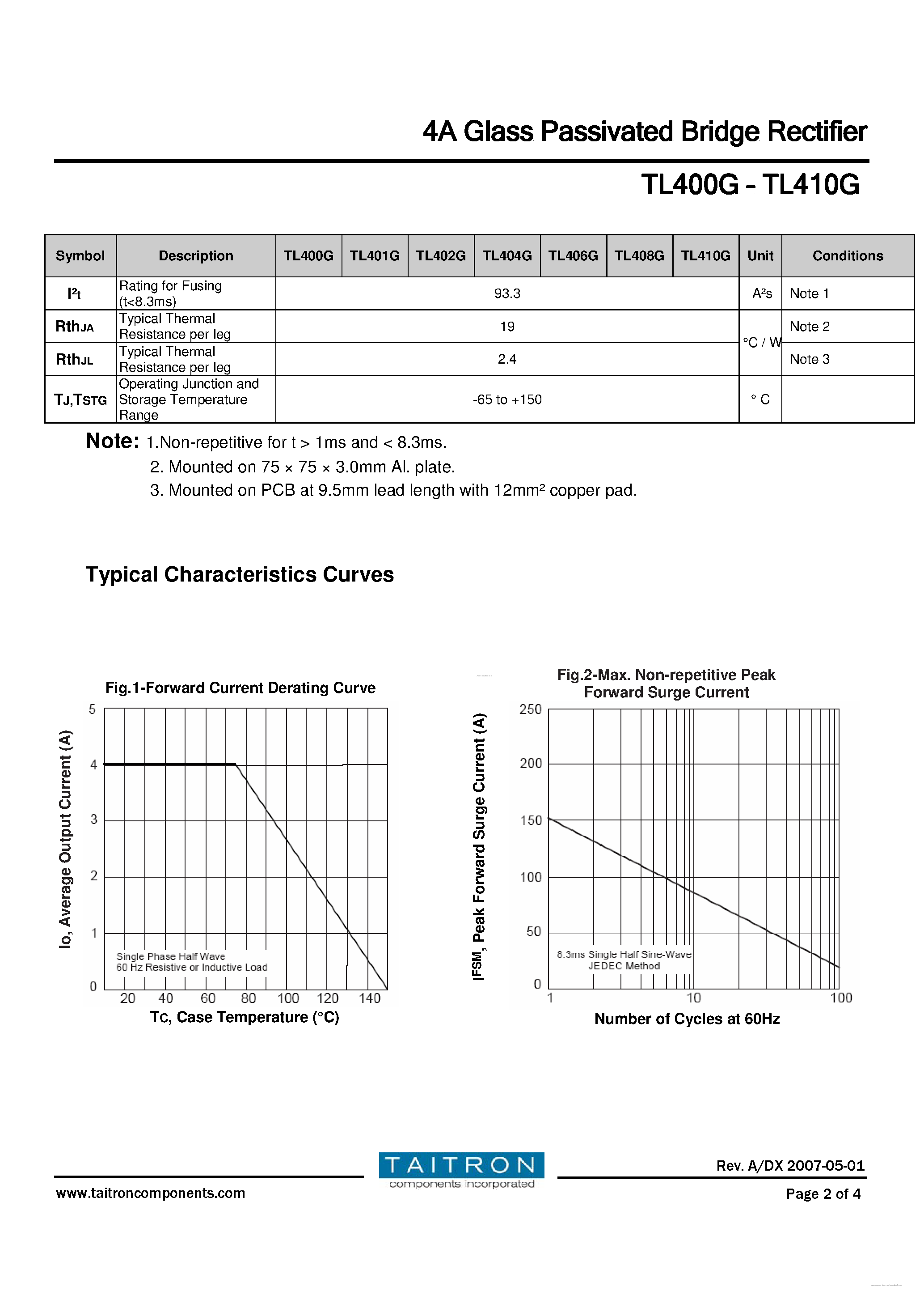 Datasheet TL400G page 2 Datasheet TL400G - (TL400G - TL410G) 4A Glass Passivated Bridge Rectifier page 2