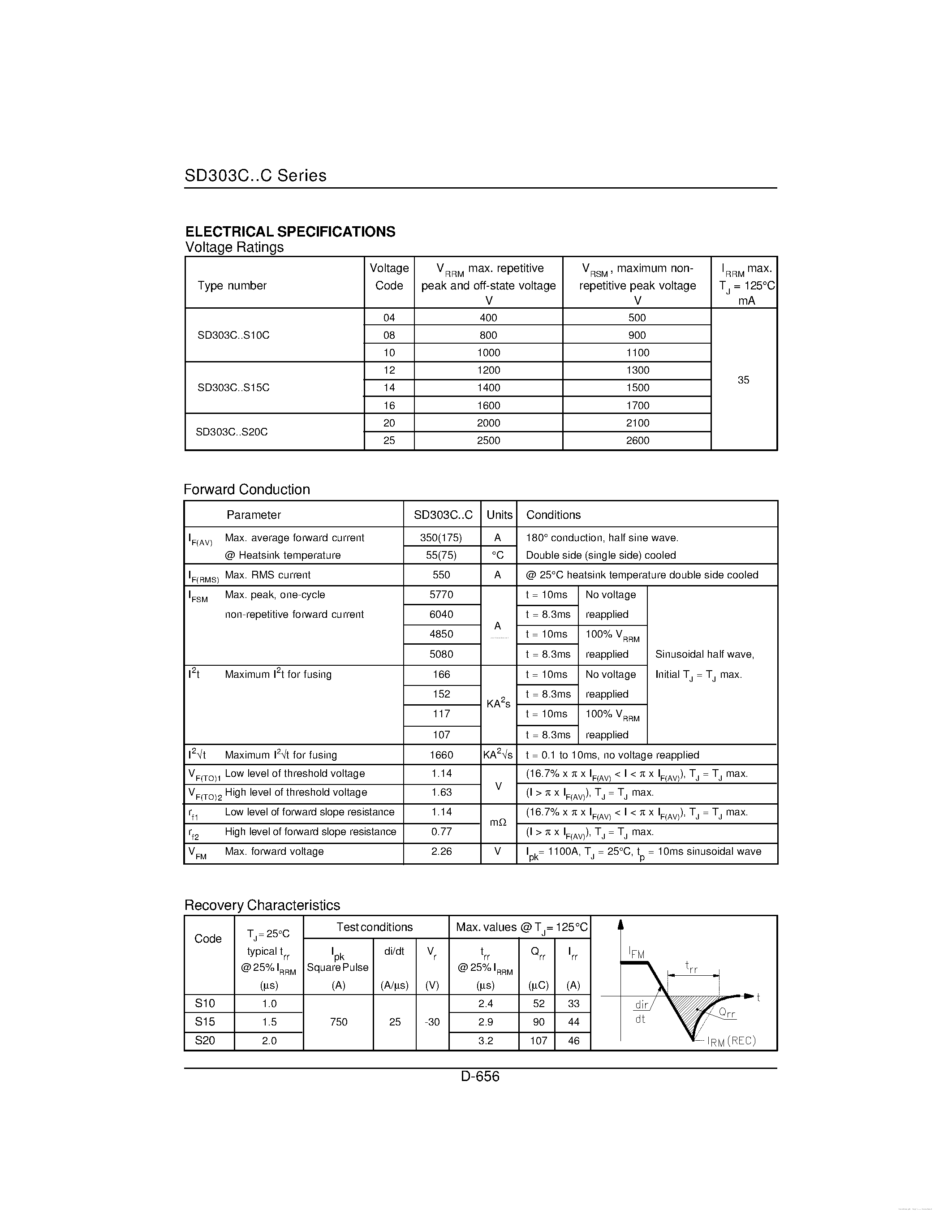 Даташит на микросхему SD303C страница 2 Даташит SD303C - FAST RECOVERY DIODES страница 2
