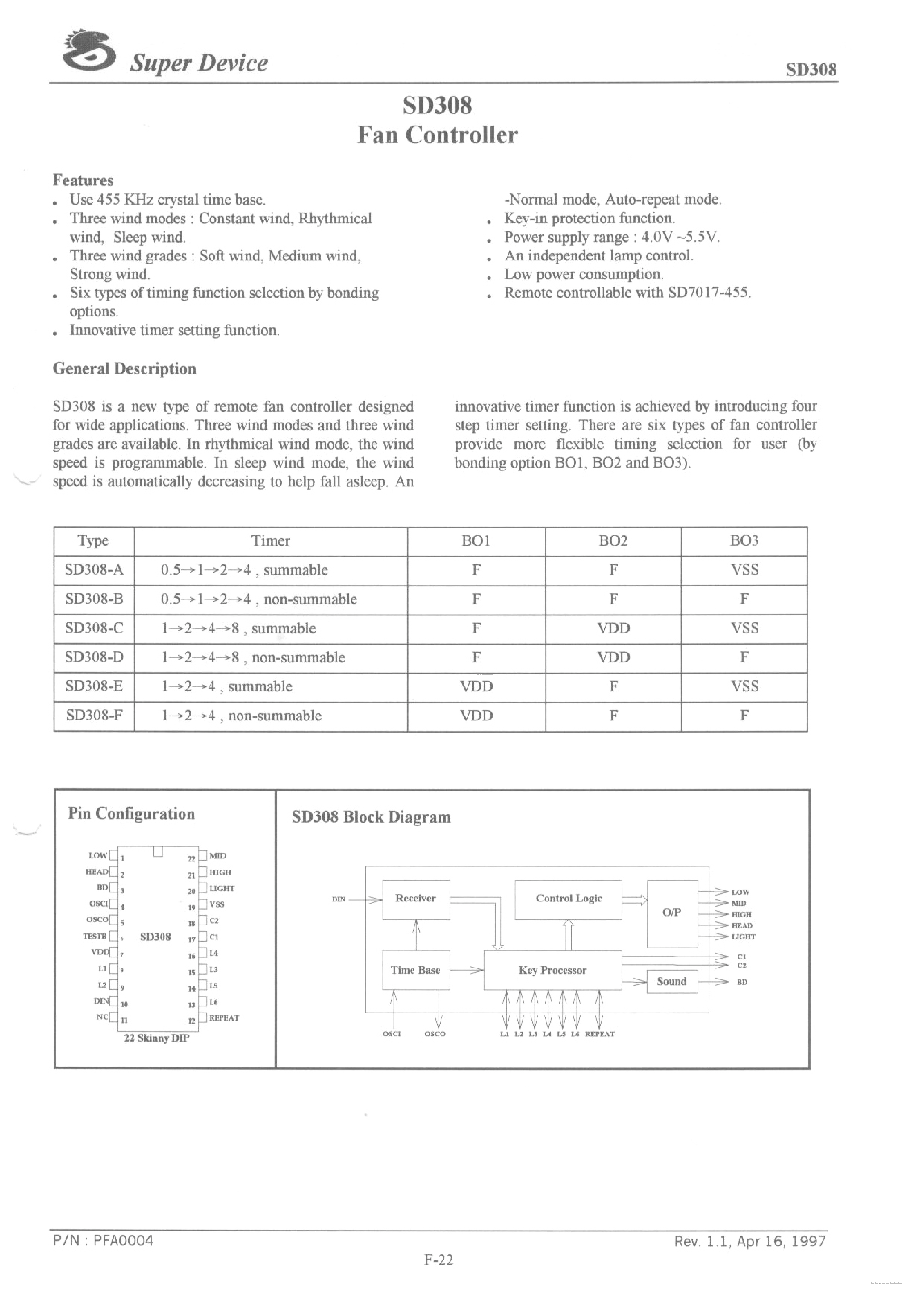 Datasheet SD308 - FAN CONTROLLER page 1