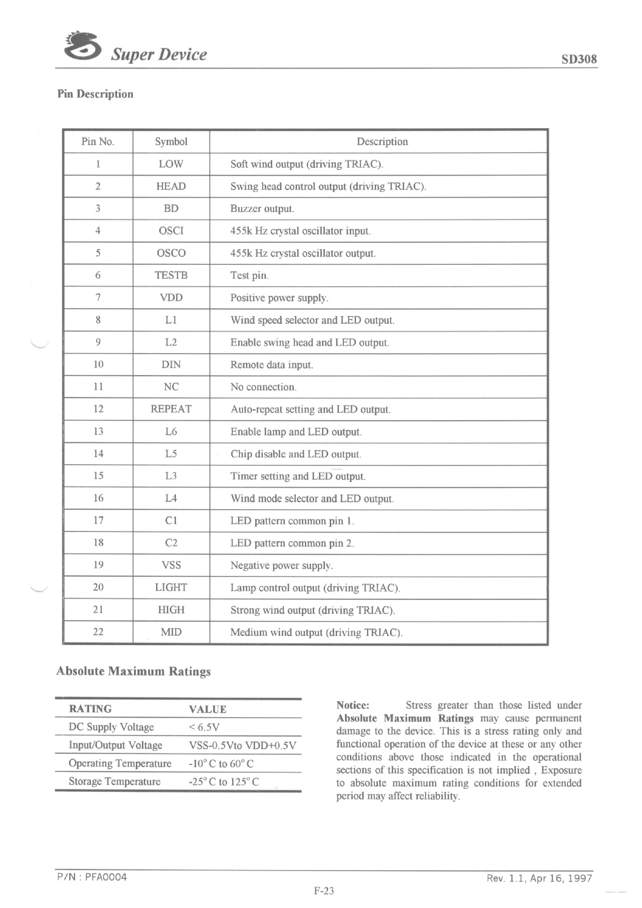 Datasheet SD308 - FAN CONTROLLER page 2