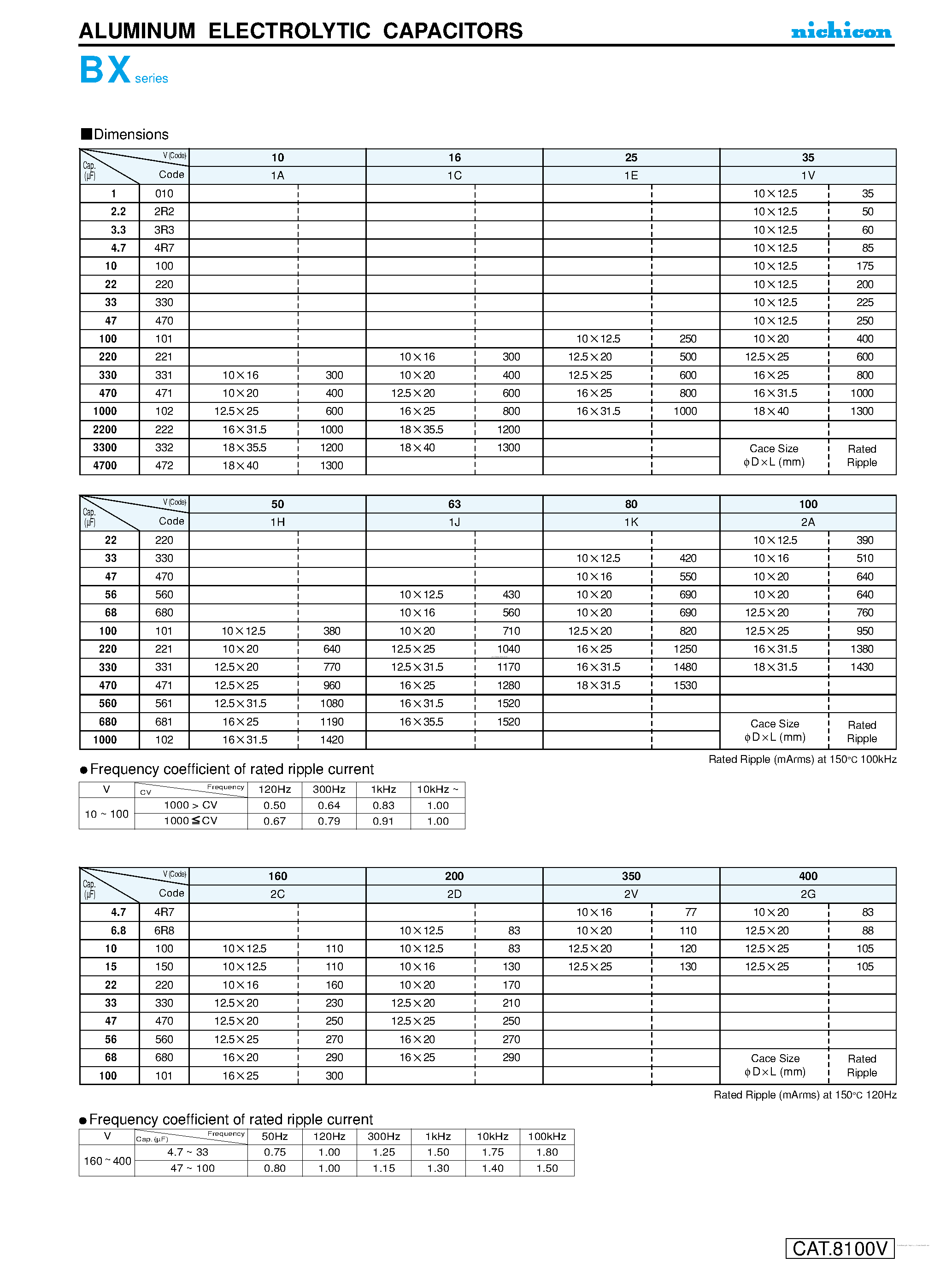 Datasheet UBX1xxxxxxxx - ALUMINUM ELECTROLYTIC CAPACITORS page 2
