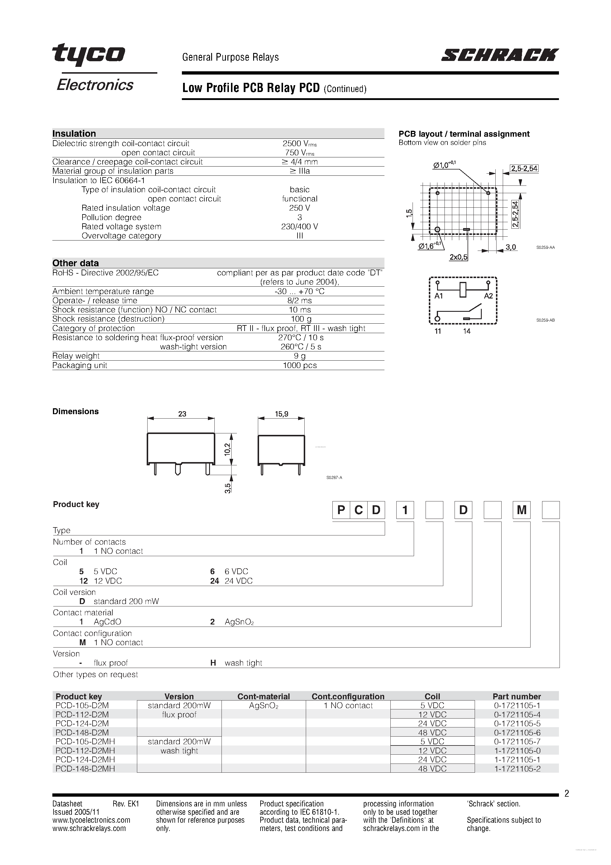 Datasheet PCD-105-D2M - Low Profile PCB Relay page 2