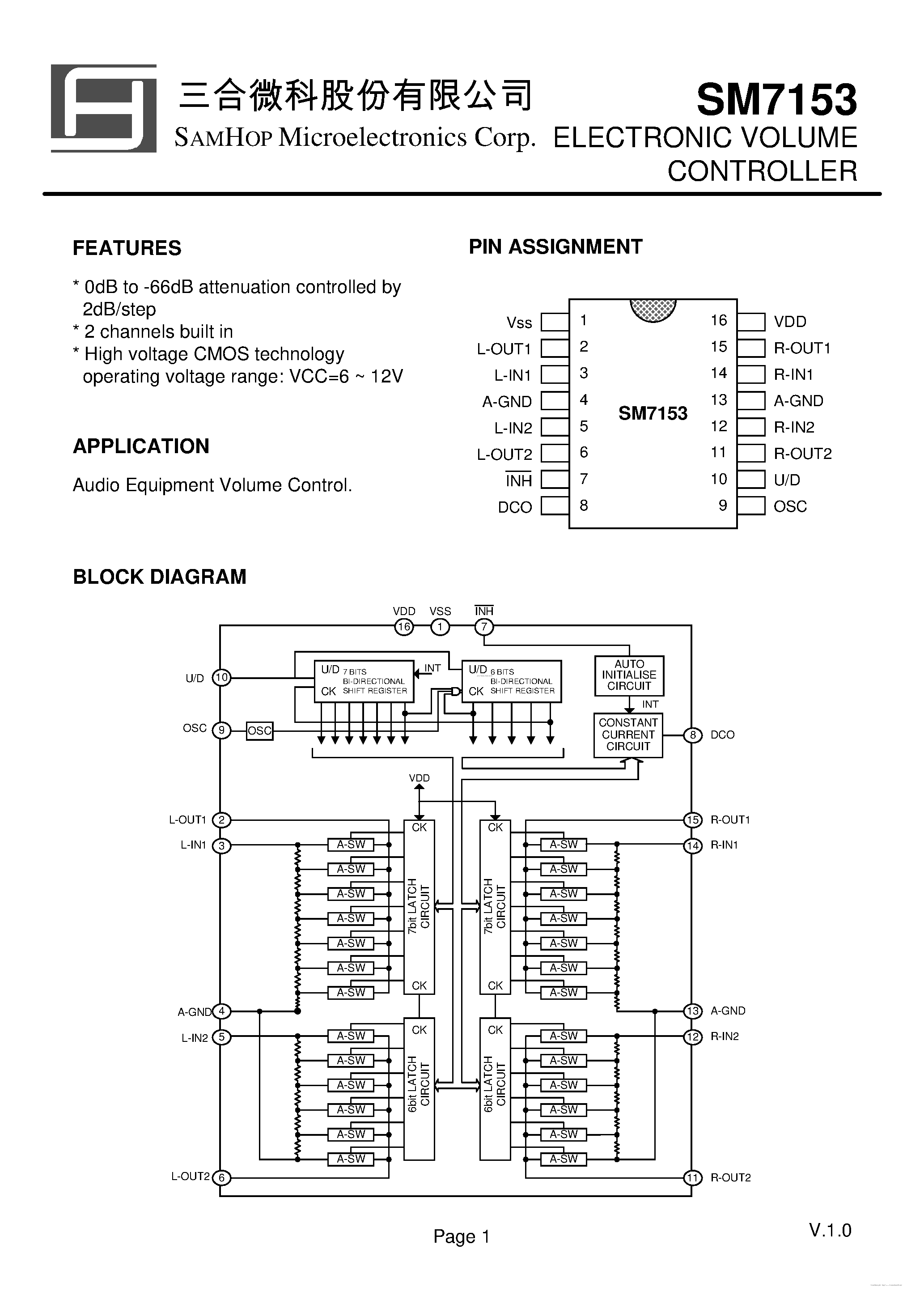 Datasheet SM7153 page 1 Datasheet SM7153 - ELECTRONIC VOLUME CONTROLLER page 1