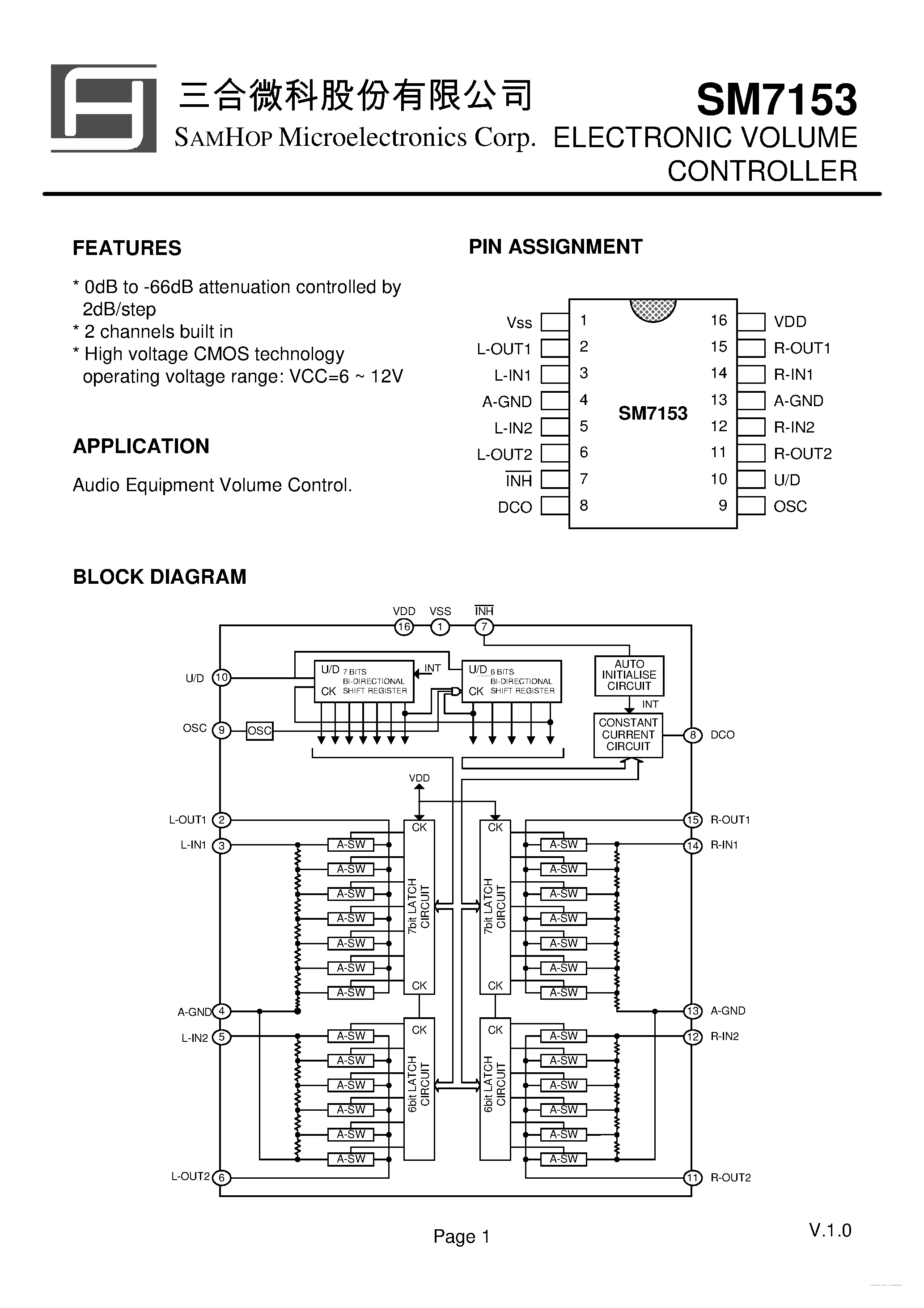 Datasheet SM7153 - ELECTRONIC VOLUME CONTROLLER page 1