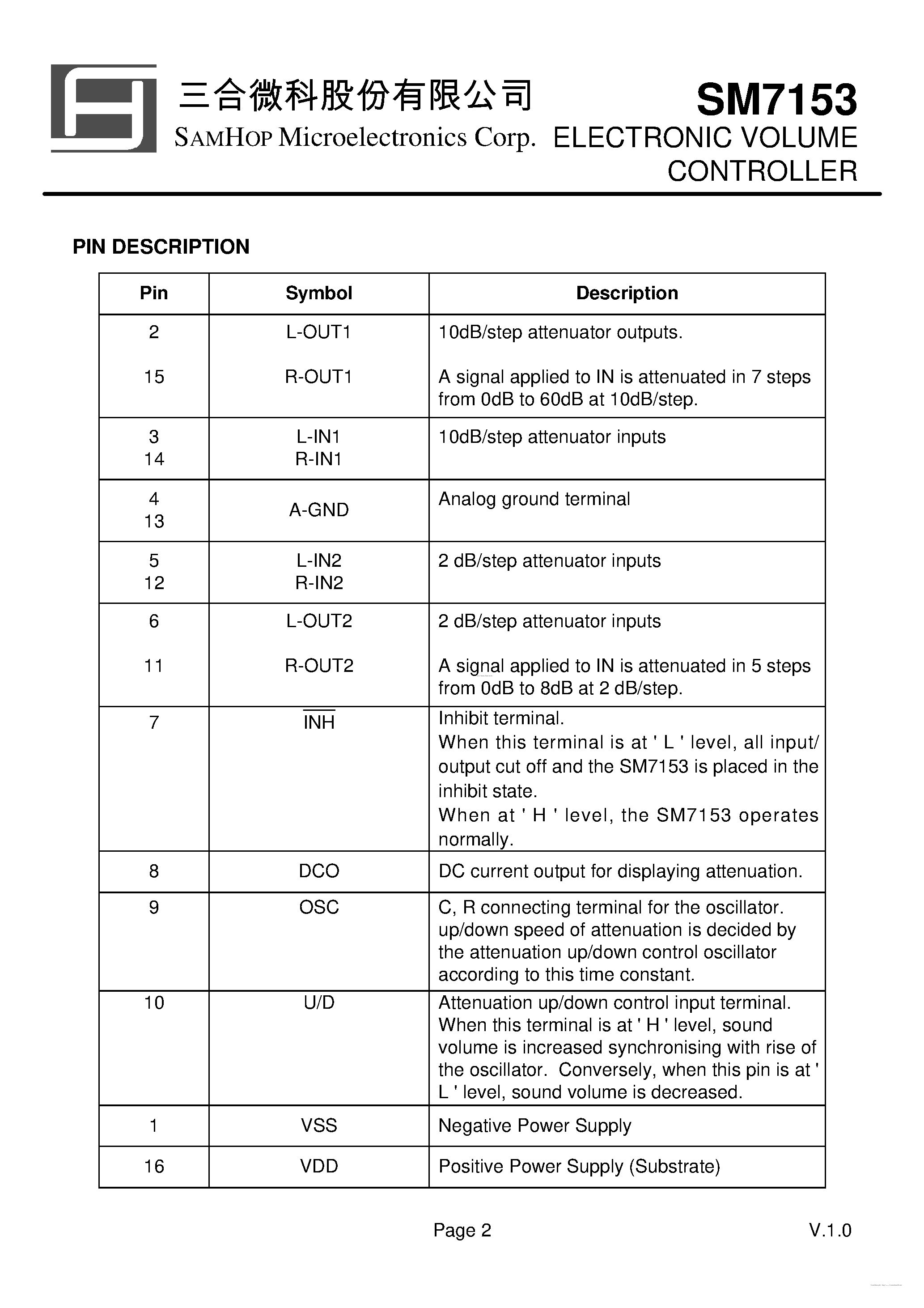 Datasheet SM7153 page 2 Datasheet SM7153 - ELECTRONIC VOLUME CONTROLLER page 2