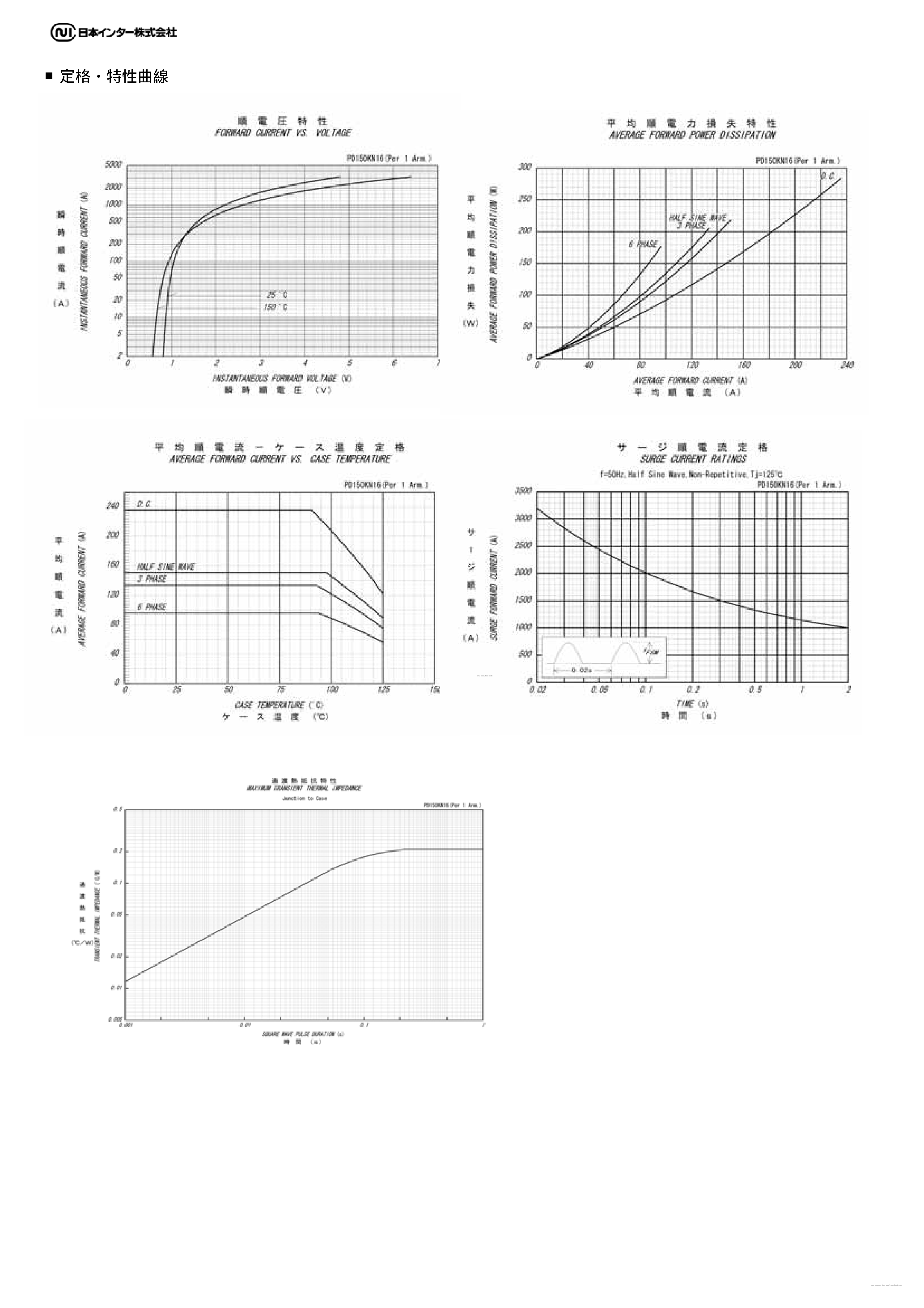 Datasheet PD150KN16 page 2 Datasheet PD150KN16 - DIODE page 2