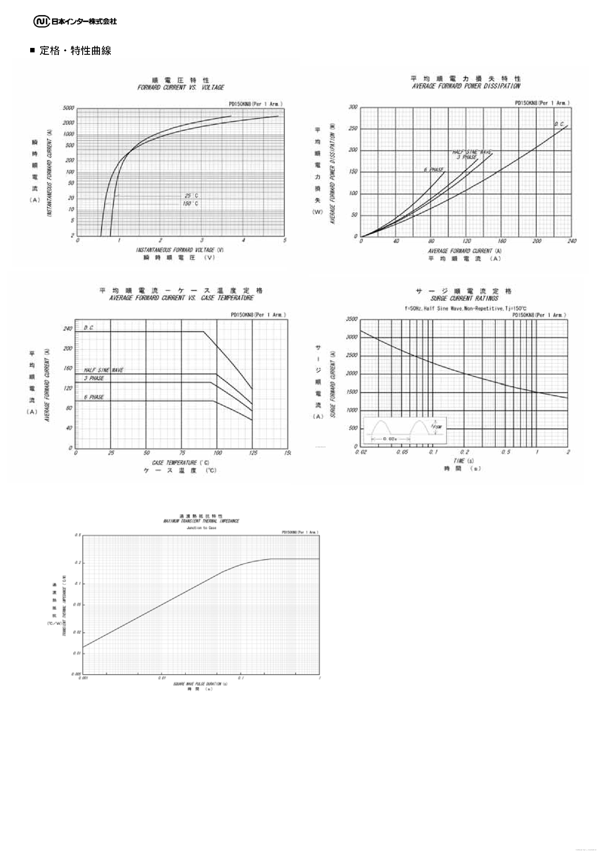 Datasheet PD150KN8 - DIODE page 2