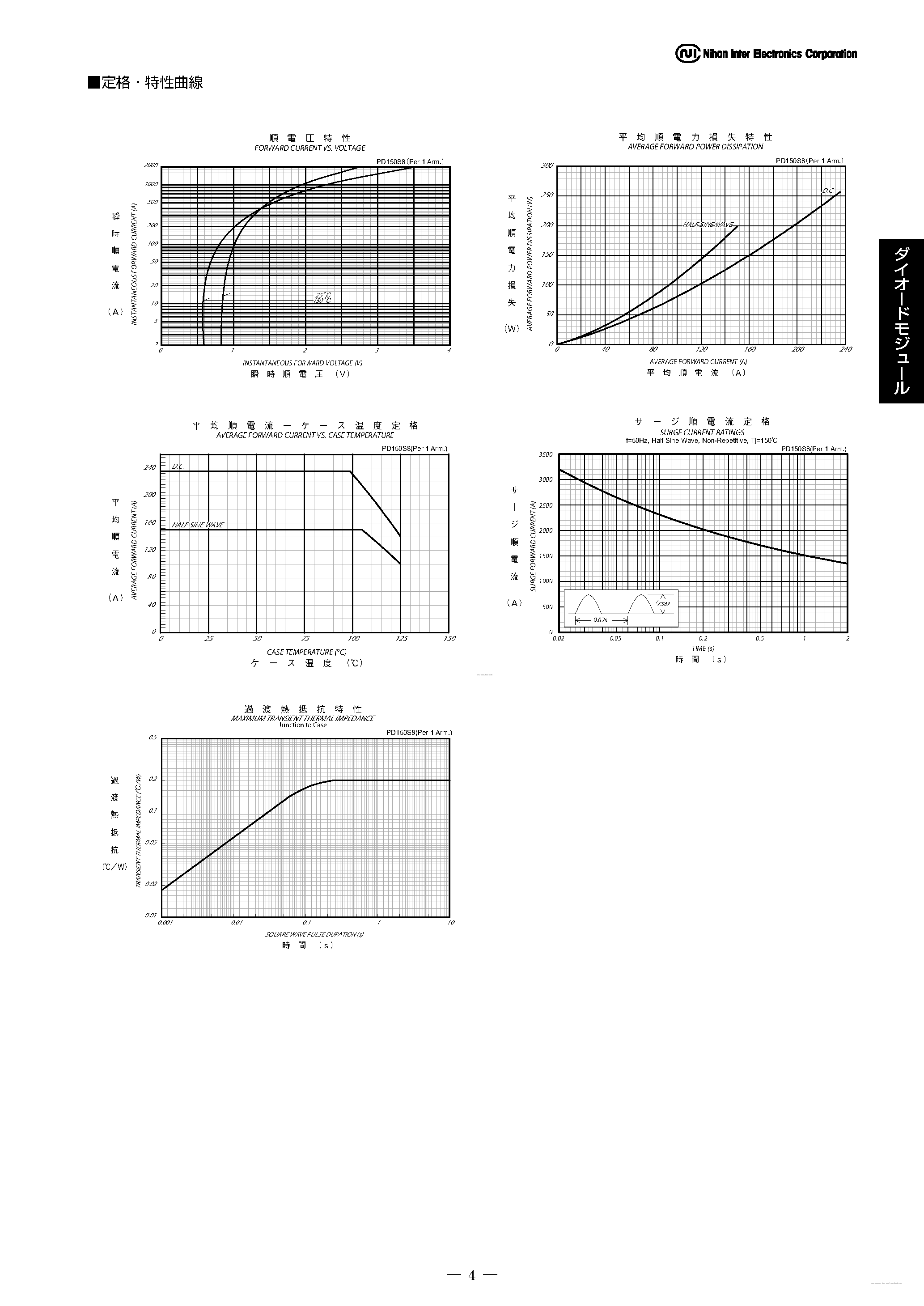 Datasheet PD150S8 page 2 Datasheet PD150S8 - DIODE page 2
