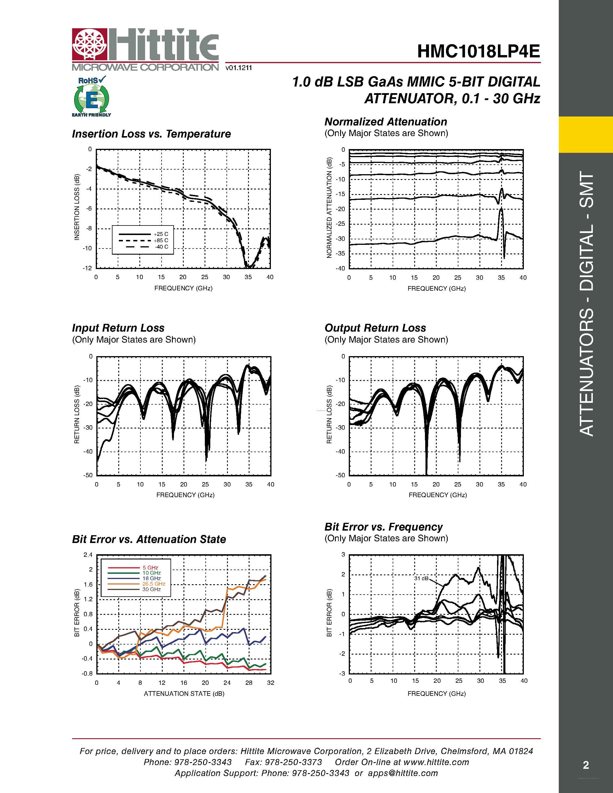 Datasheet HMC1018LP4E - GaAs MMIC 5-BIT DIGITAL ATTENUATOR page 2