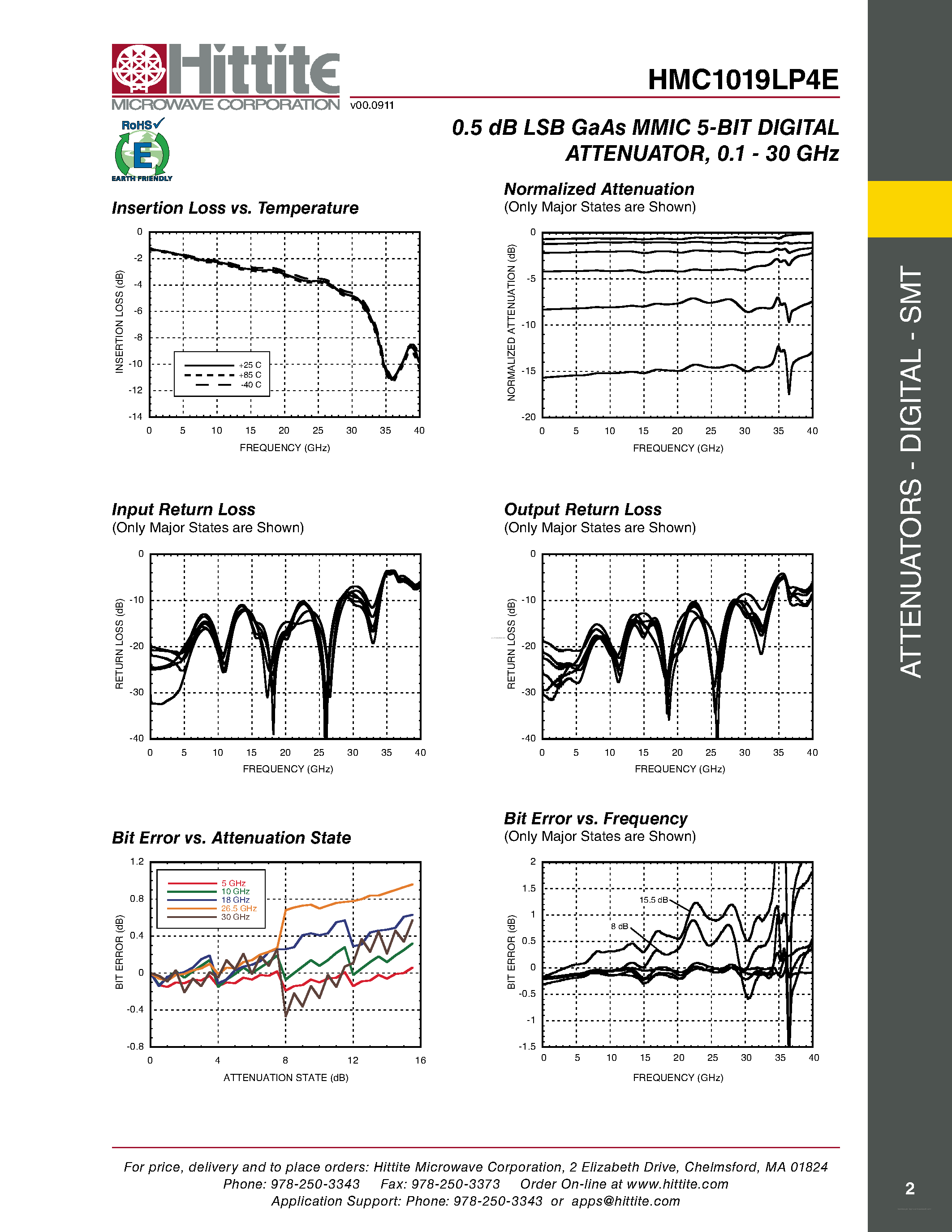 Datasheet HMC1019LP4E - LSB GaAs MMIC 5-BIT DIGITAL ATTENUATOR page 2