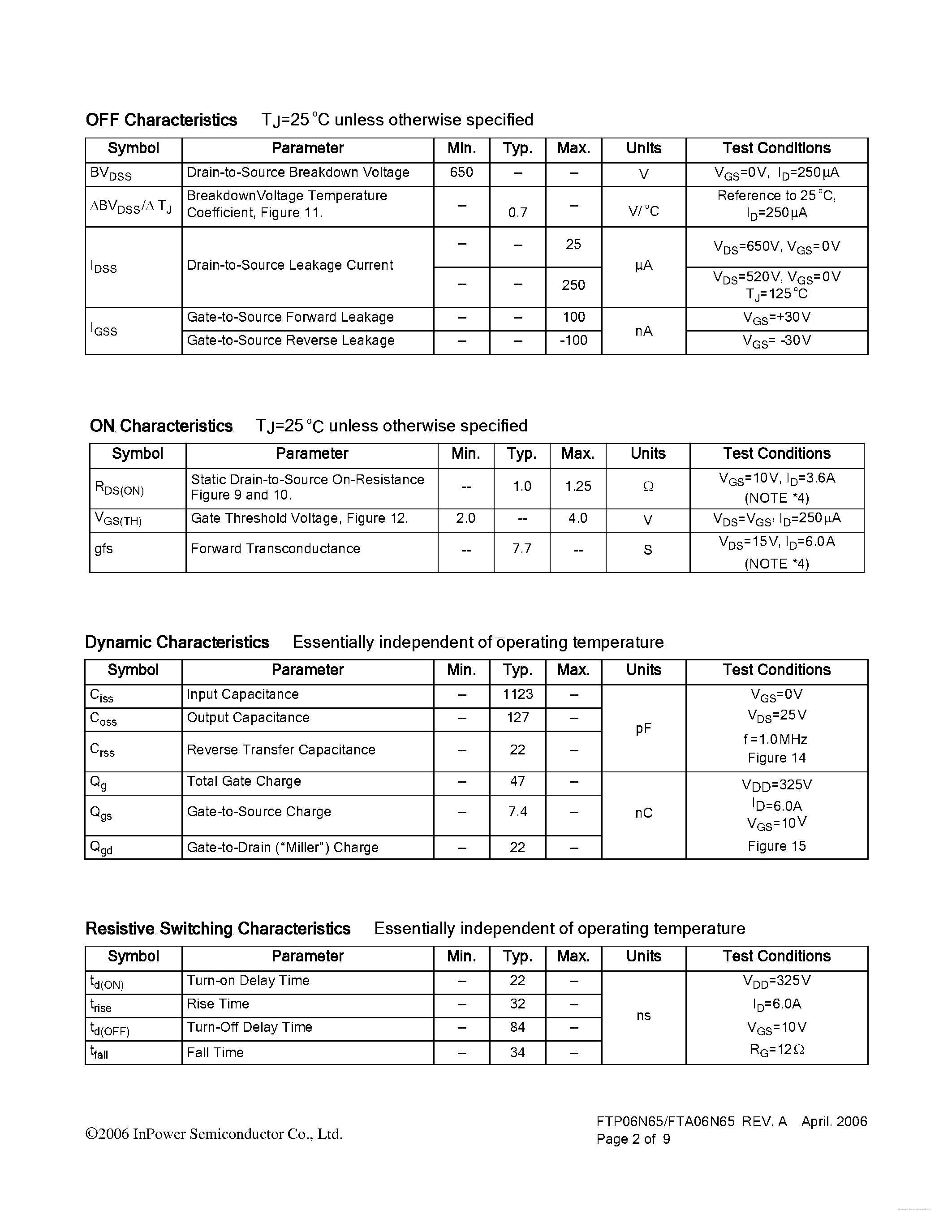 Datasheet FTP06N65 page 2 Datasheet FTP06N65 - N-Channel MOSFET page 2