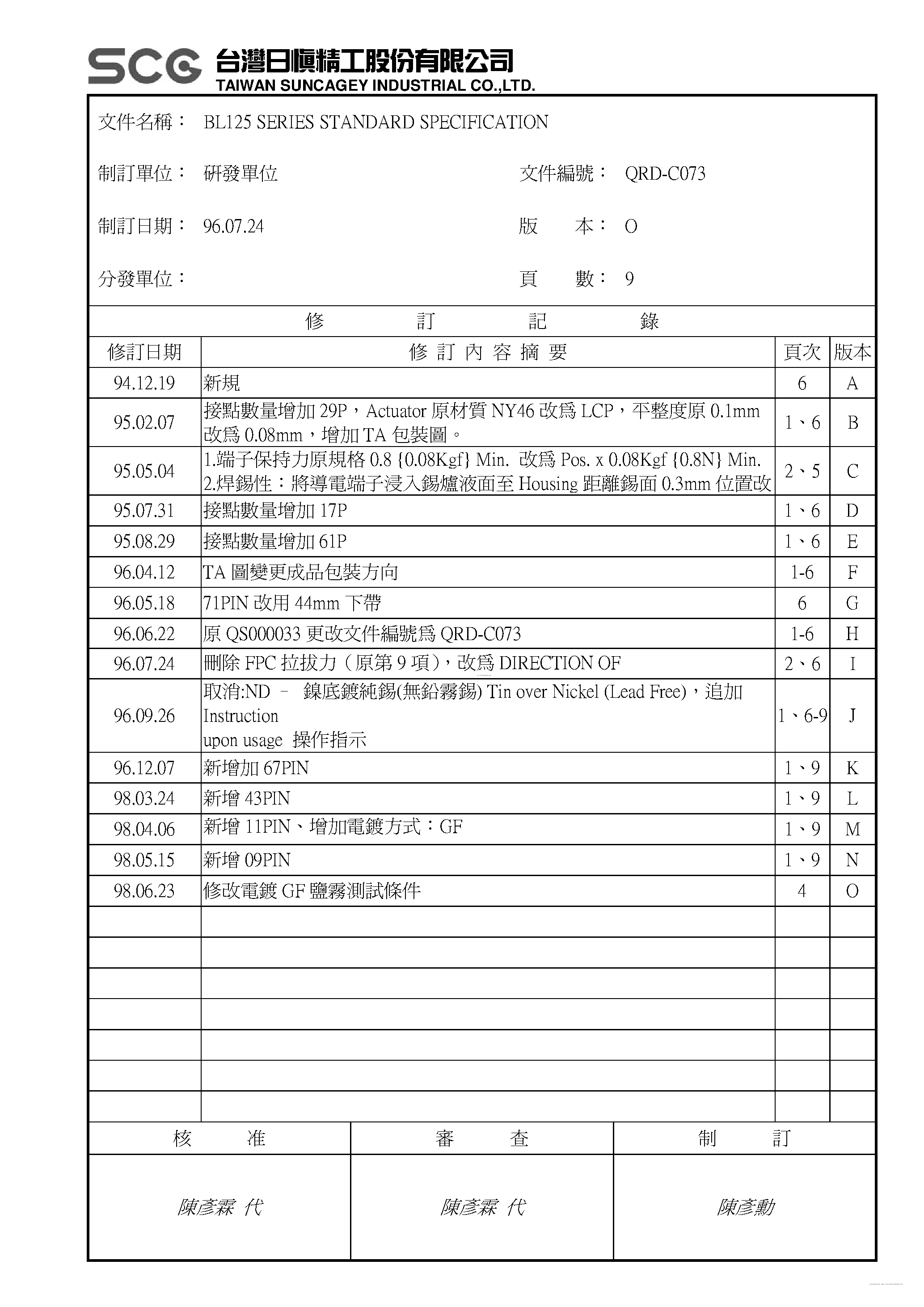 Datasheet BL125-45RL-TAGF - FPC / FFC Connector page 2