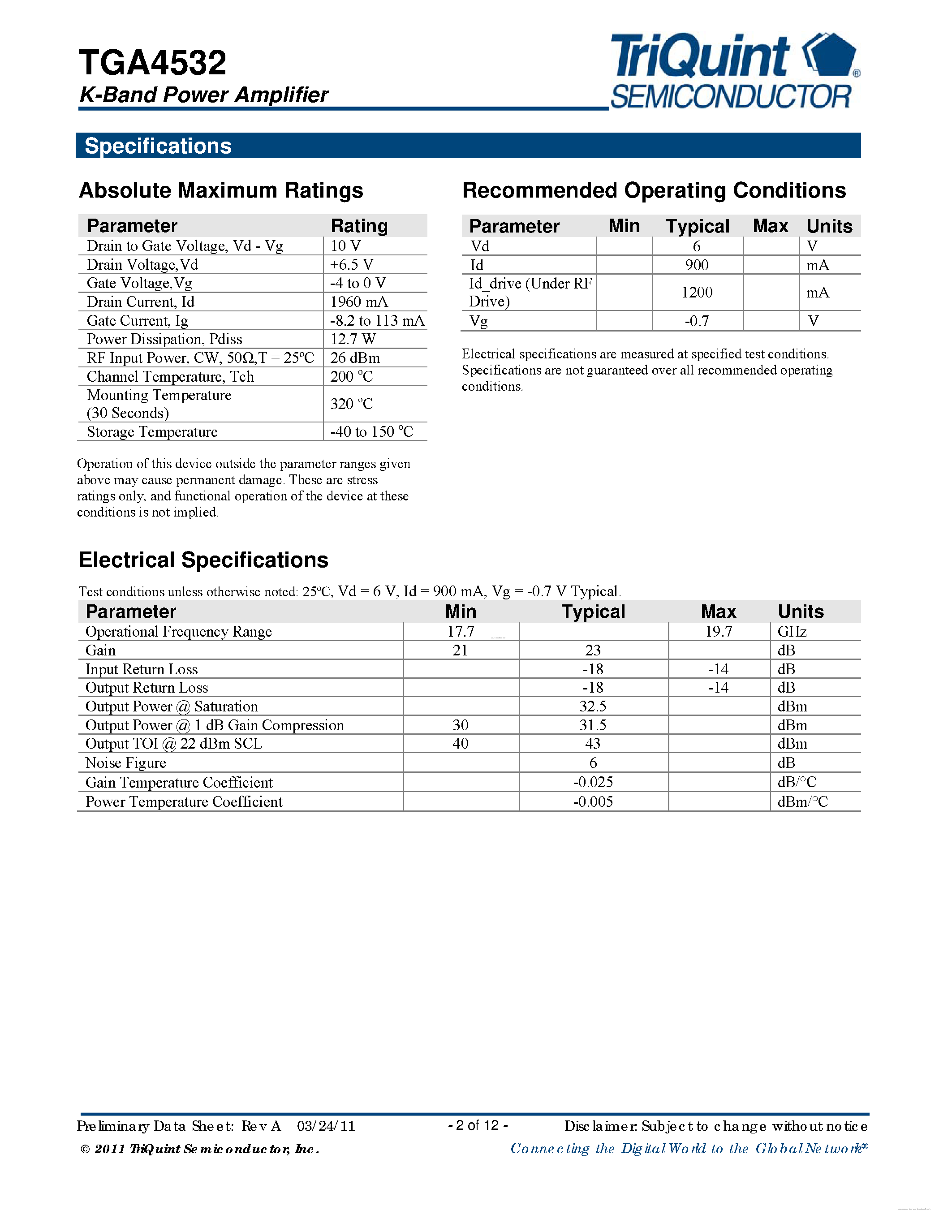 Datasheet TGA4532 - K Band Power Amplifier page 2