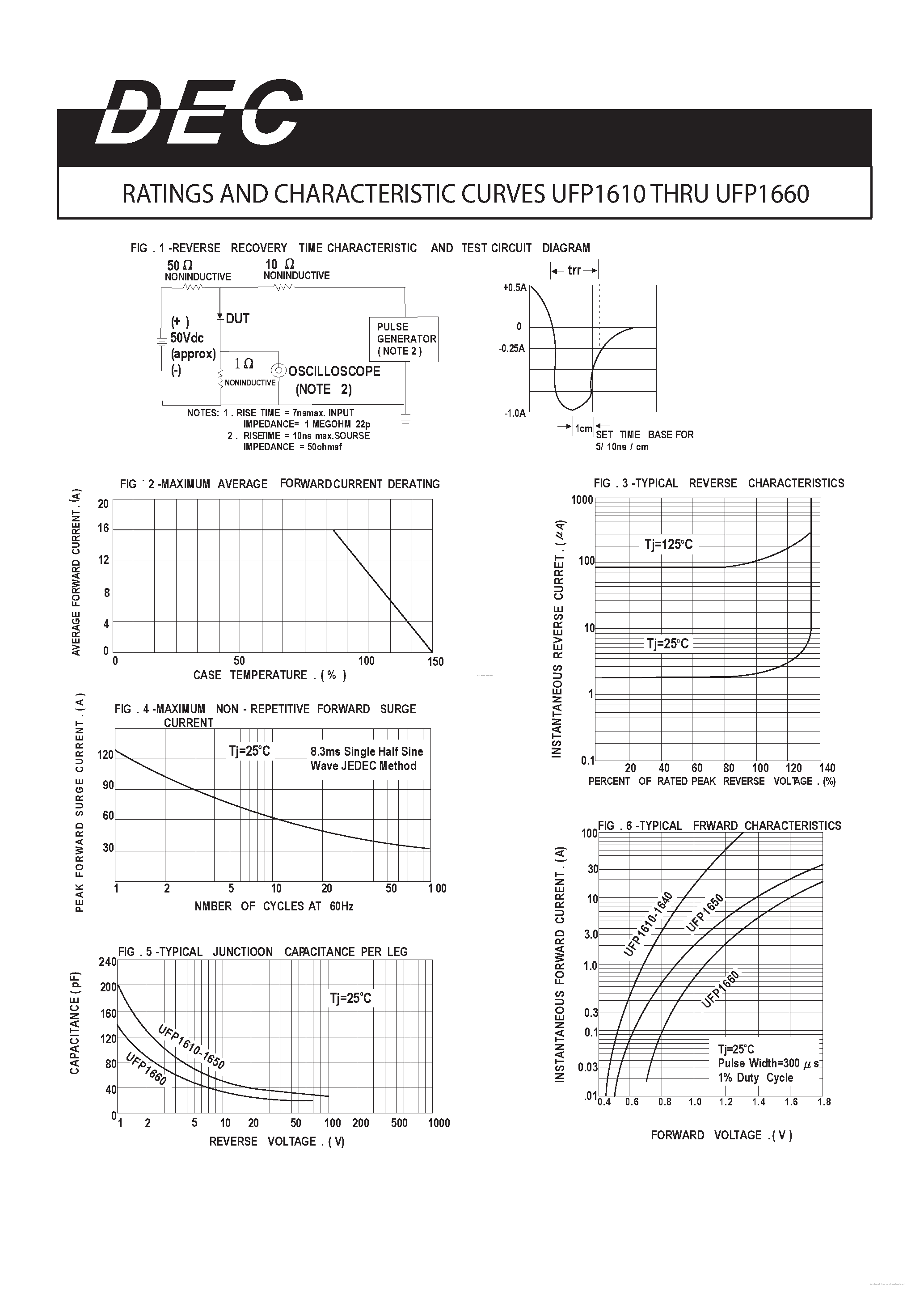 Datasheet UFP1610 page 2 Datasheet UFP1610 - (UFP1610 - UFP1660) CURRENT 16.0 AMPERES VOLTAGE 50 TO 600 VOLTS page 2