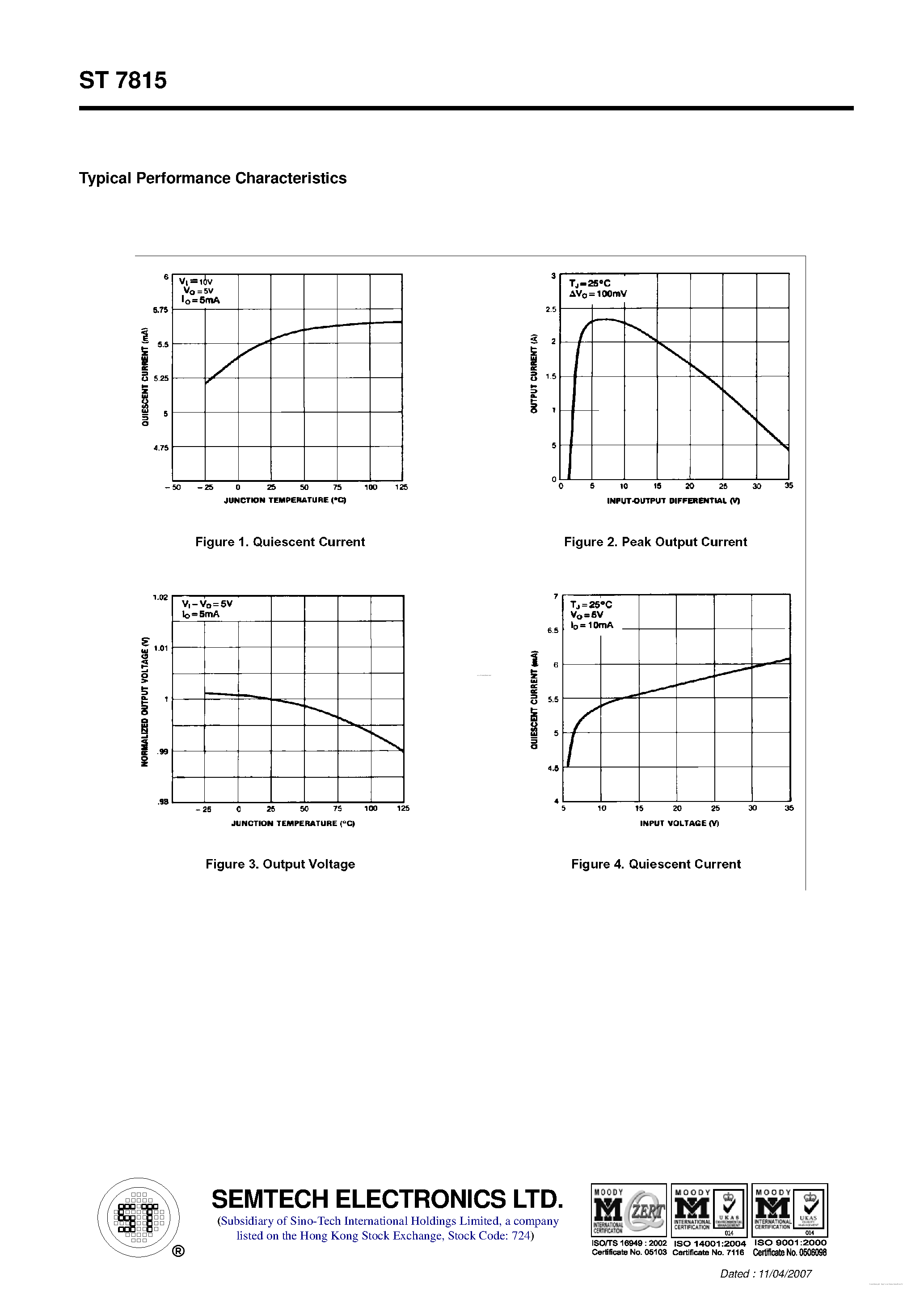 Datasheet ST7815 page 2 Datasheet ST7815 - page 2