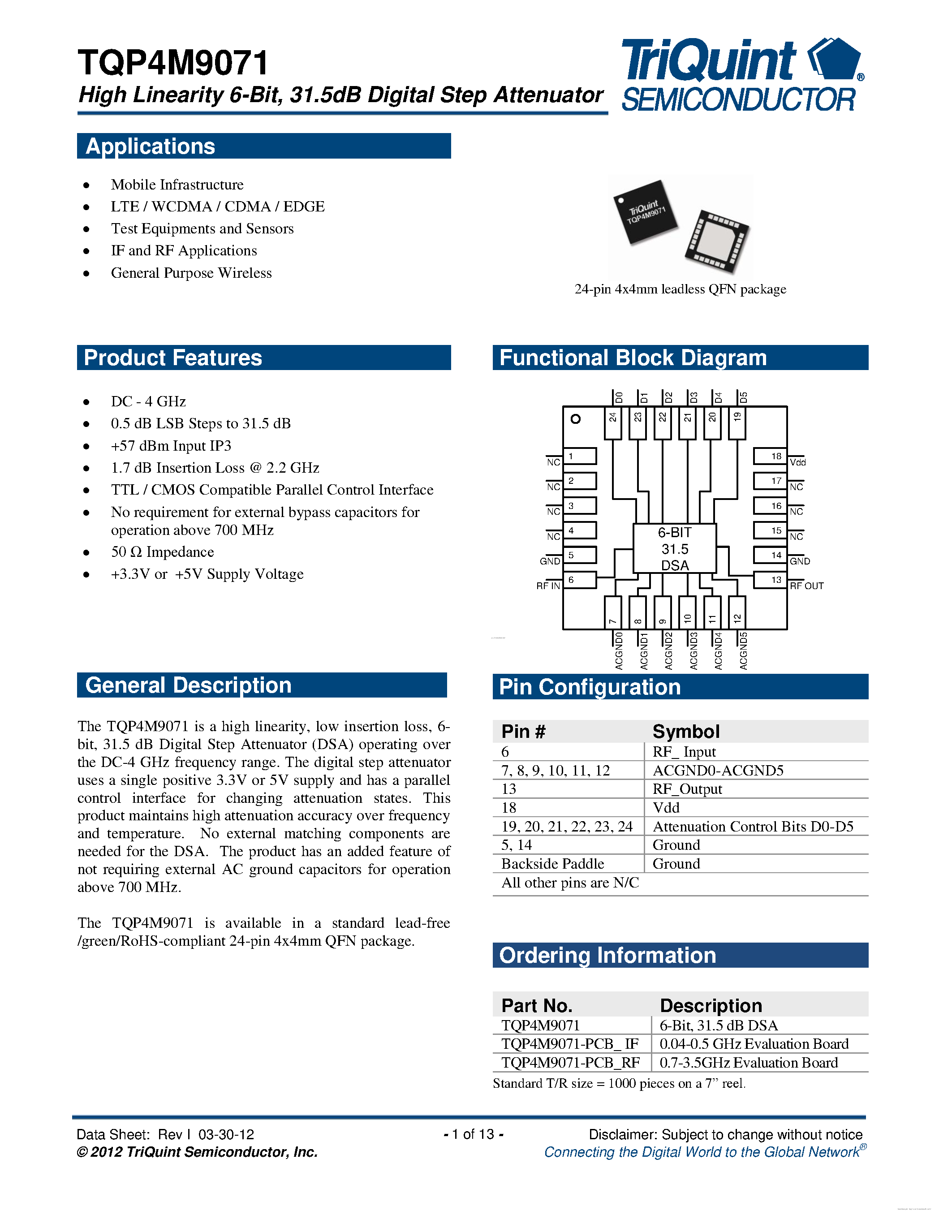 Datasheet TQP4M9071 - 31.5 dB Digital Step Attenuator page 1