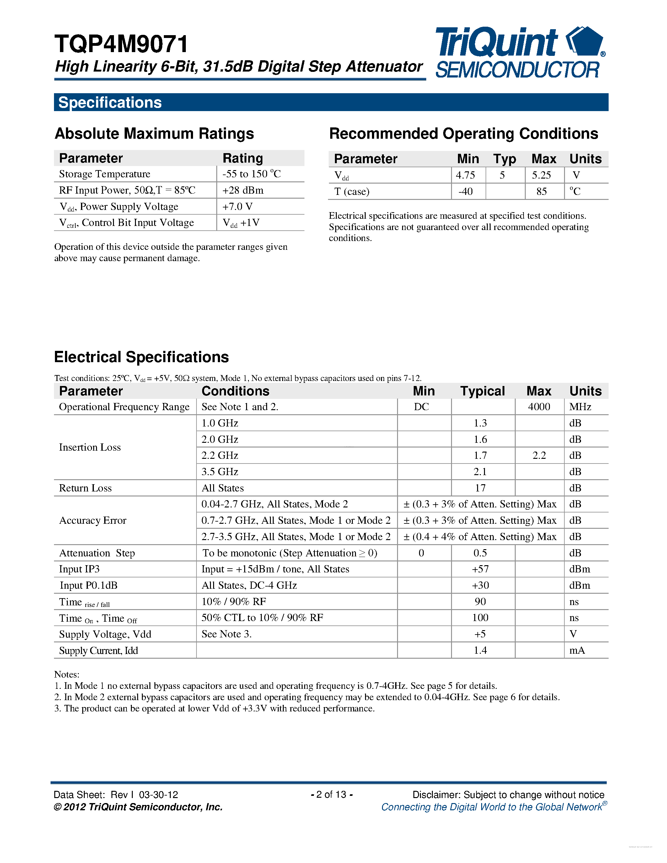 Datasheet TQP4M9071 - 31.5 dB Digital Step Attenuator page 2
