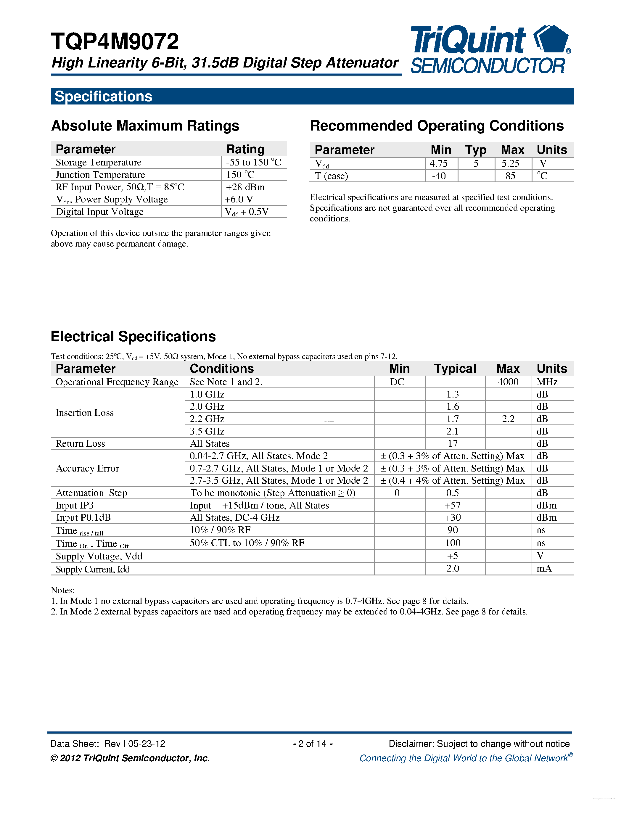 Datasheet TQP4M9072 page 2 Datasheet TQP4M9072 - 31.5 dB Digital Step Attenuator page 2
