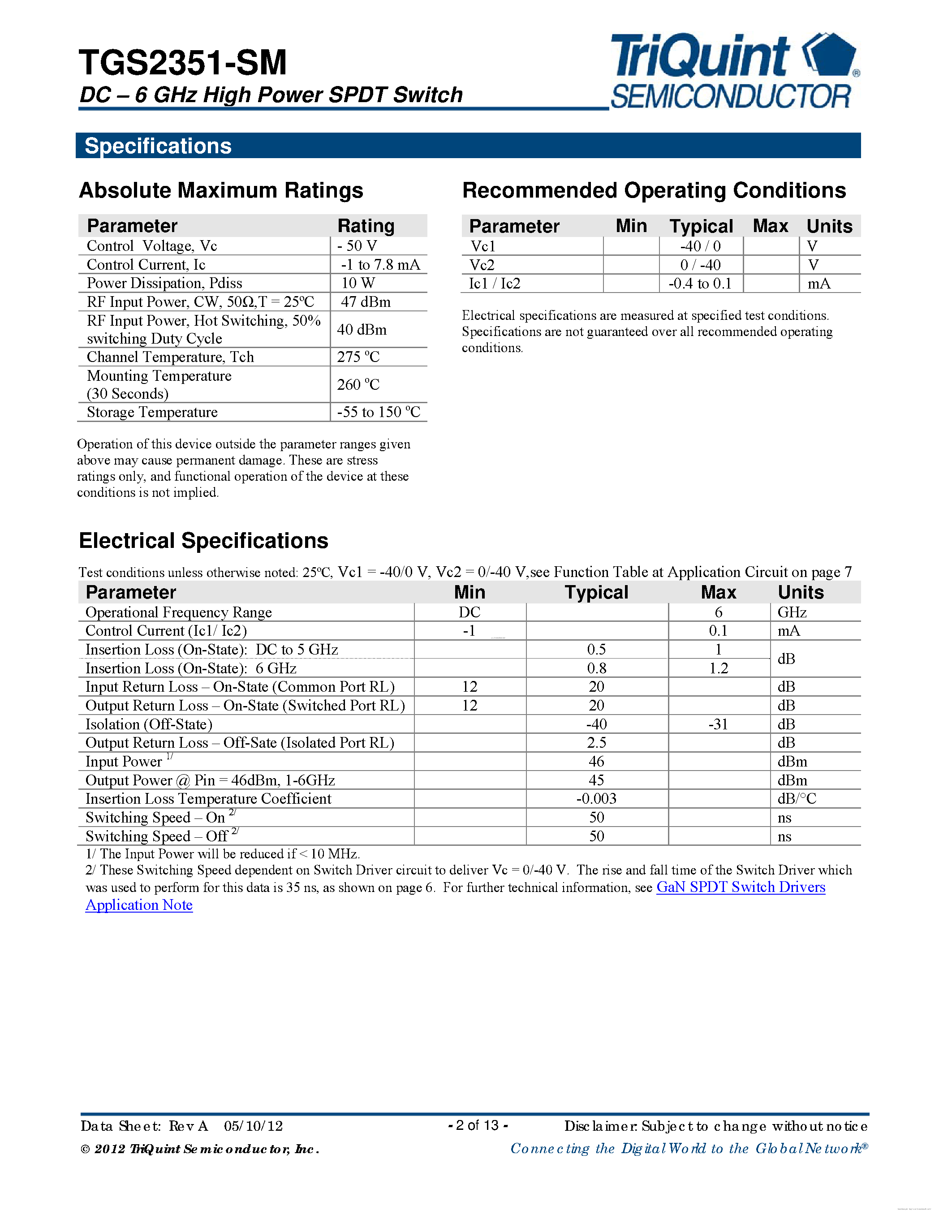 Datasheet TGS2351-SM - DC - 6 GHz High Power GaN SPDT Switch page 2