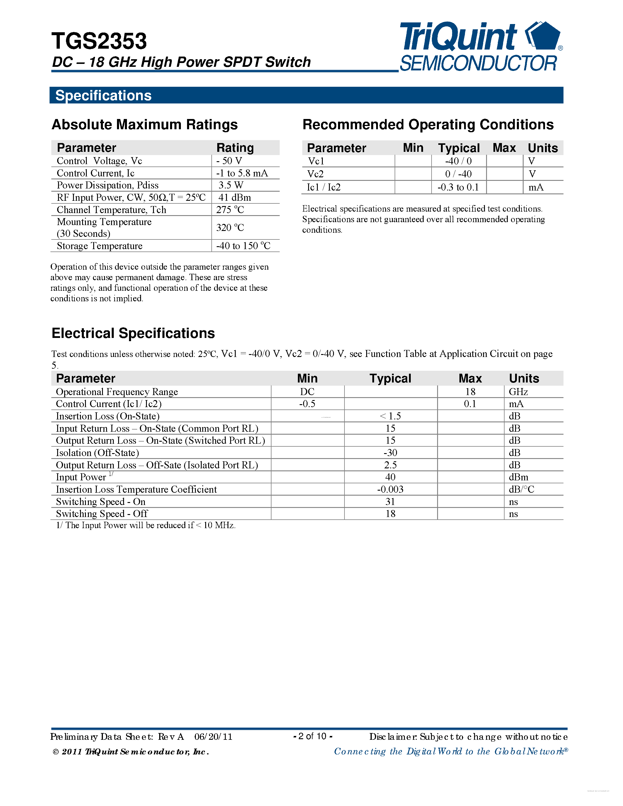 Datasheet TGS2353 page 2 Datasheet TGS2353 - DC - 18 GHz High Power GaN SPDT Switch page 2
