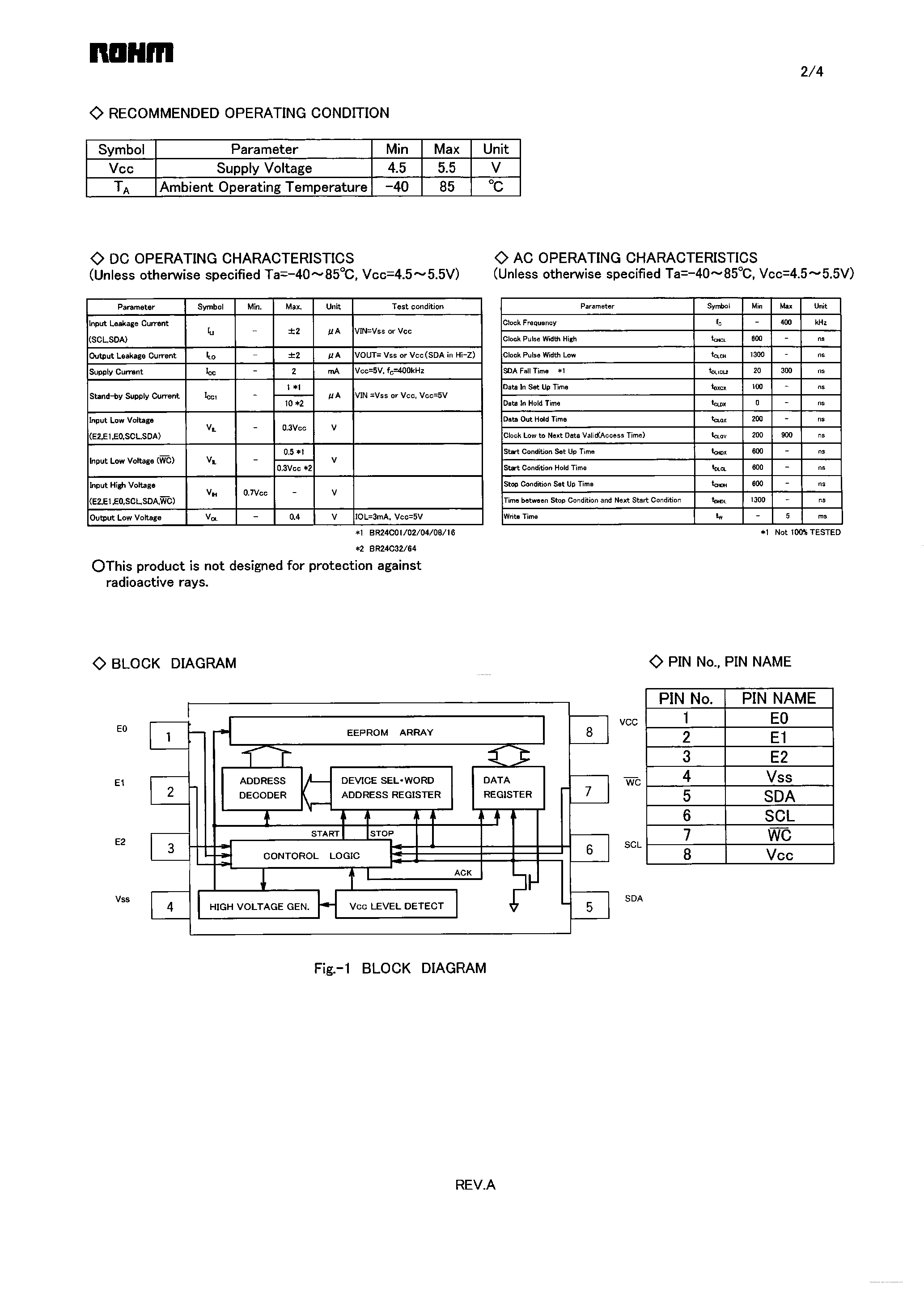 Datasheet BR24C64-MN6TP - EE-P ROM page 2