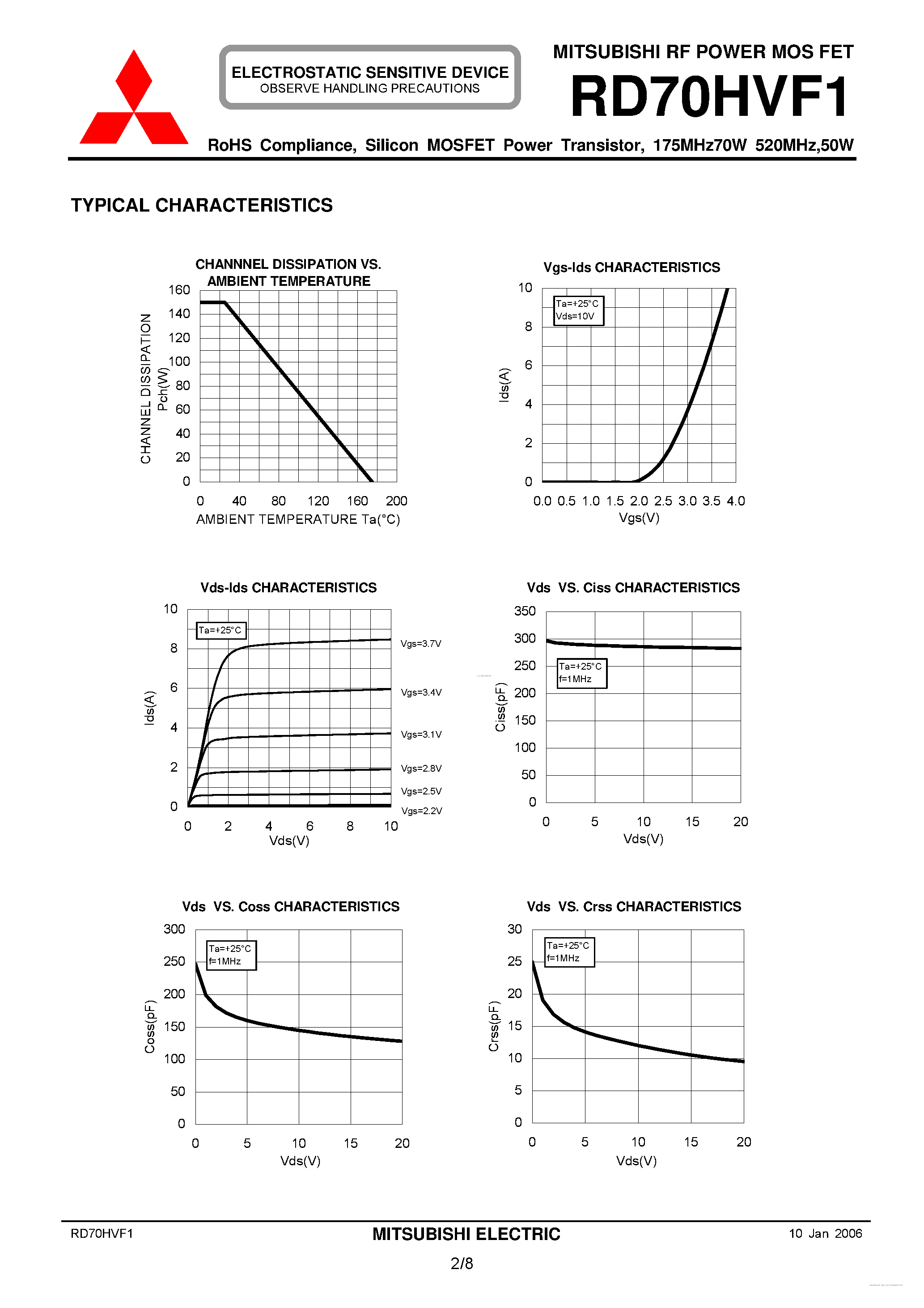 Даташит RD70HVF1 - Silicon MOSFET Power Transistor страница 2
