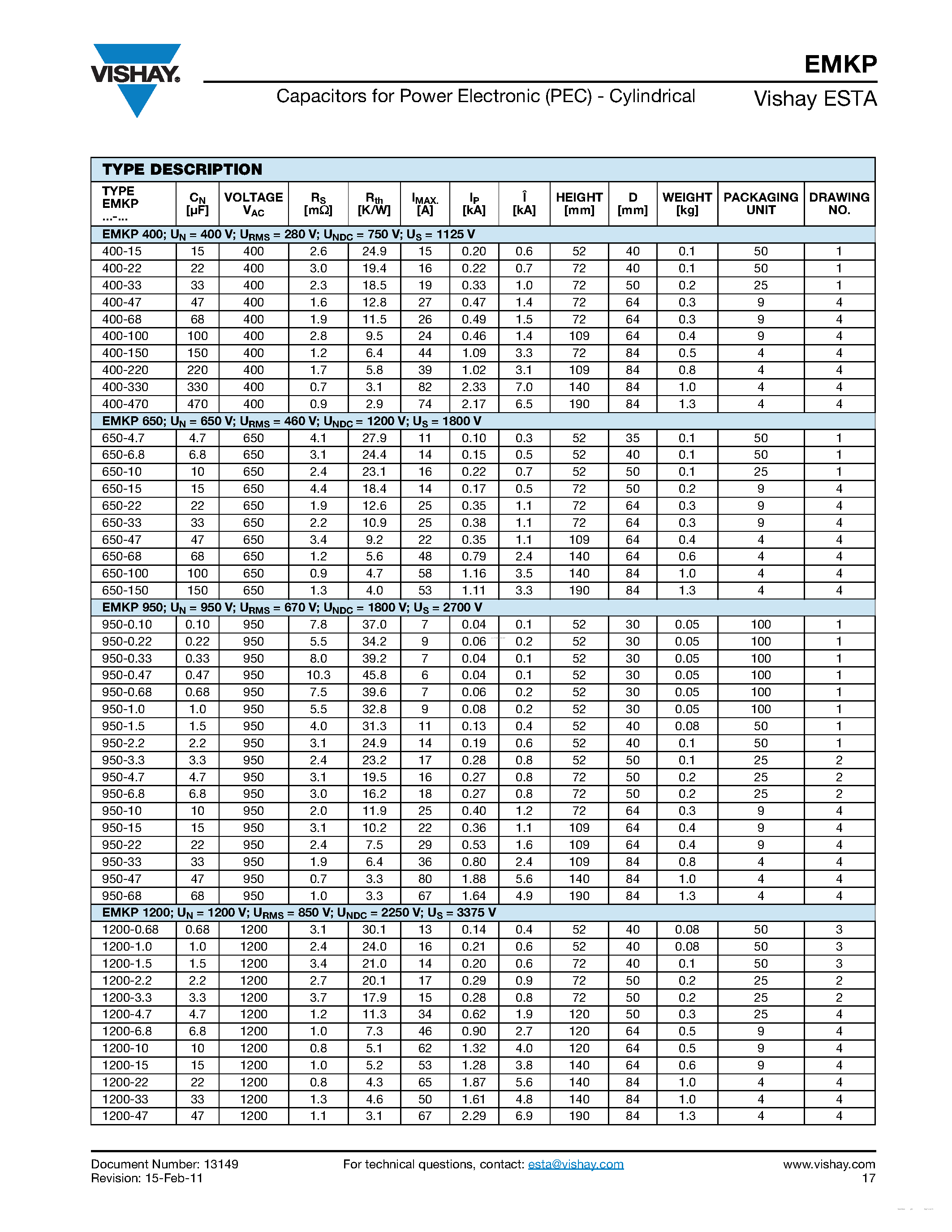 Datasheet EMKP page 2 Datasheet EMKP - Capacitors page 2