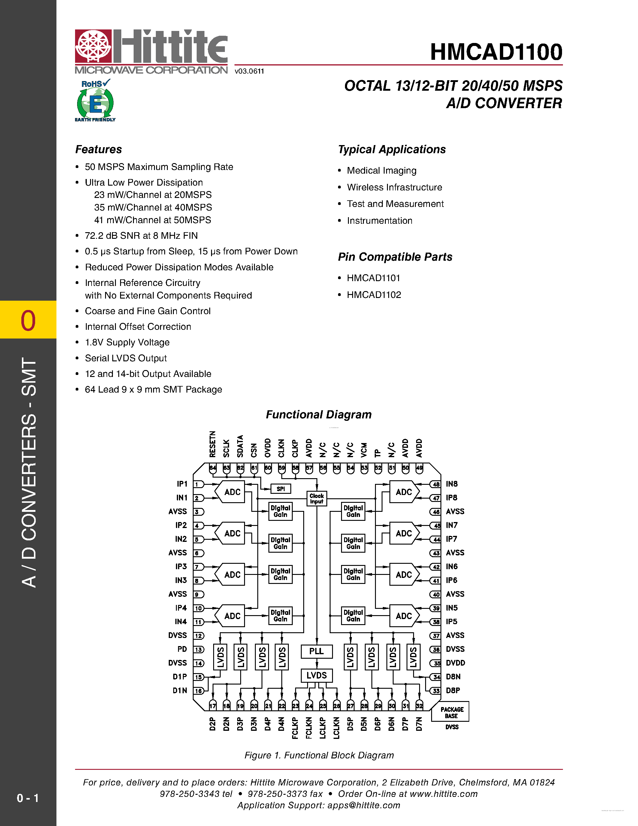 Даташит на микросхему HMCAD1100 страница 1 Даташит HMCAD1100 - Octal 13/12-Bit 20/40/50 MSPS A/D Converter страница 1