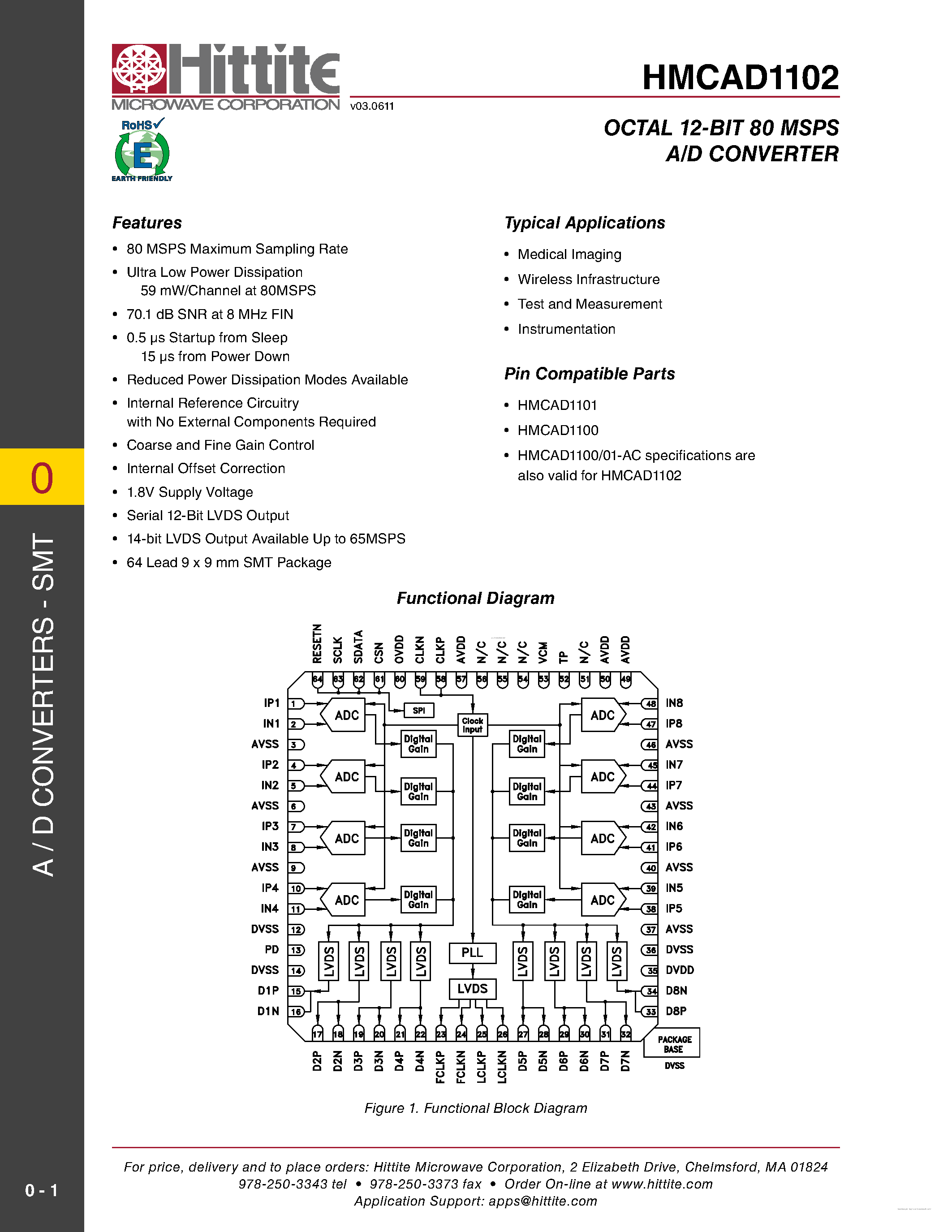 Даташит на микросхему HMCAD1102 страница 1 Даташит HMCAD1102 - Octal 12-Bit 80 MSPS A/D Converter страница 1
