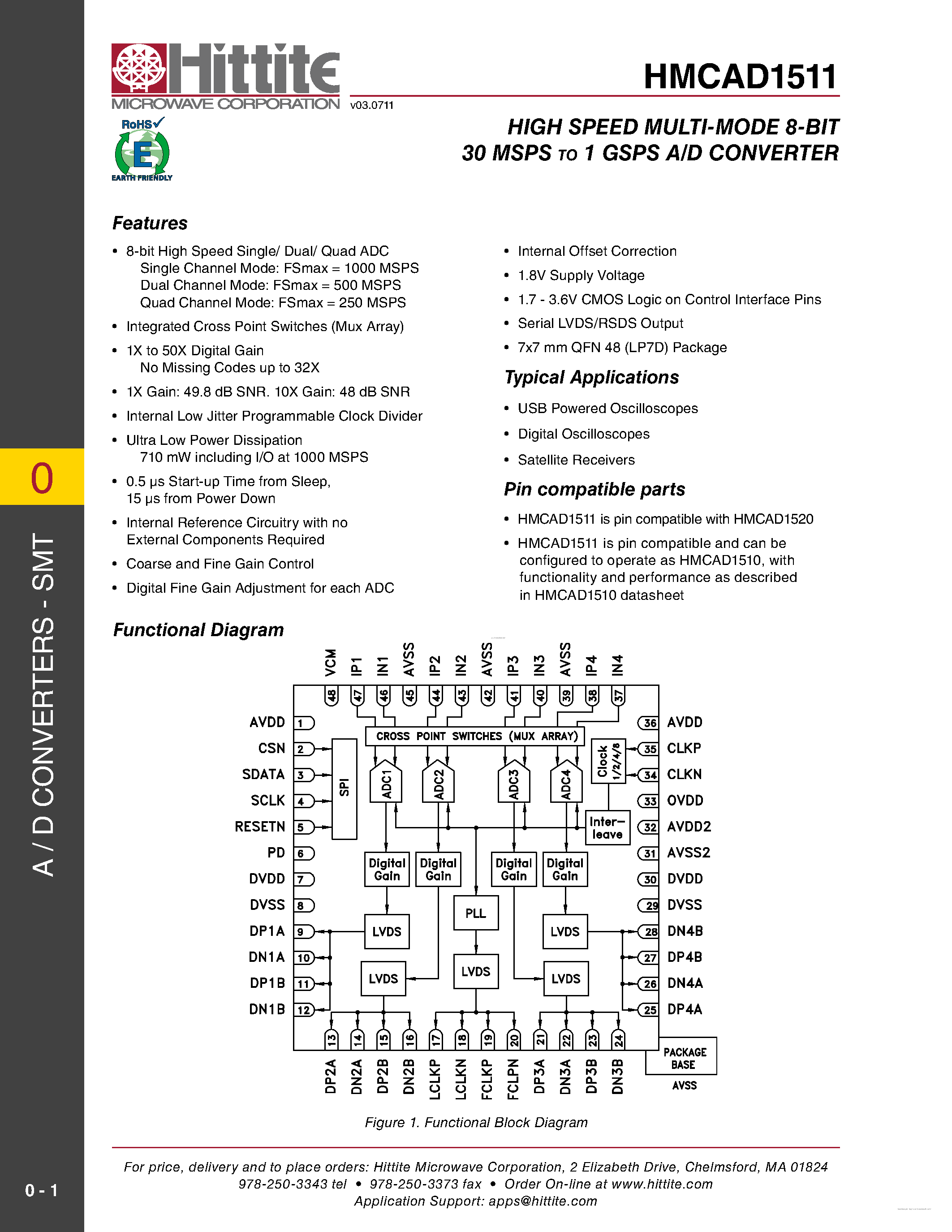 Даташит HMCAD1511 - High Speed Multi-Mode 8-Bit 30 MSPS to 1 GSPS A/D Converter страница 1