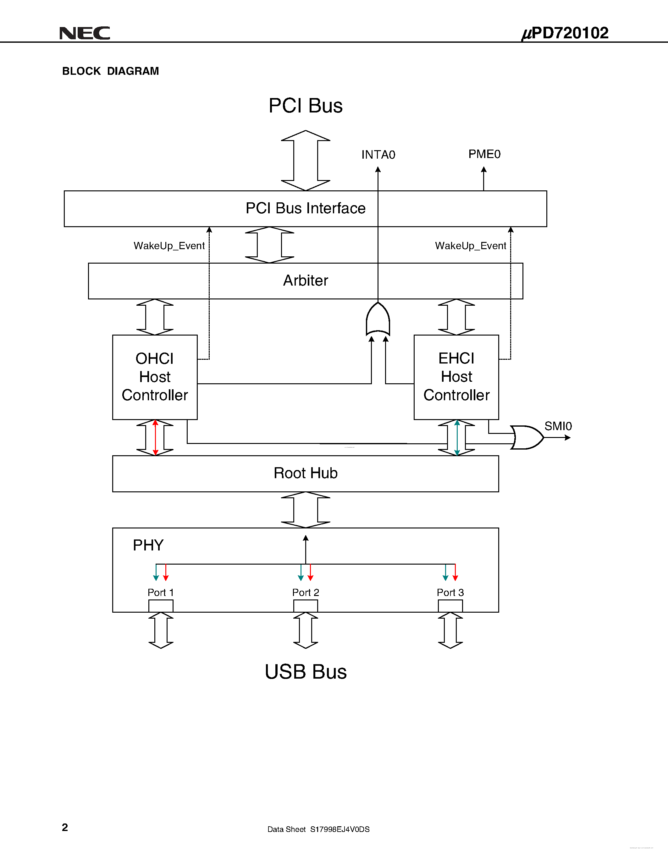 Datasheet UPD720102 page 2 Datasheet UPD720102 - USB 2.0 HOST CONTROLLER page 2