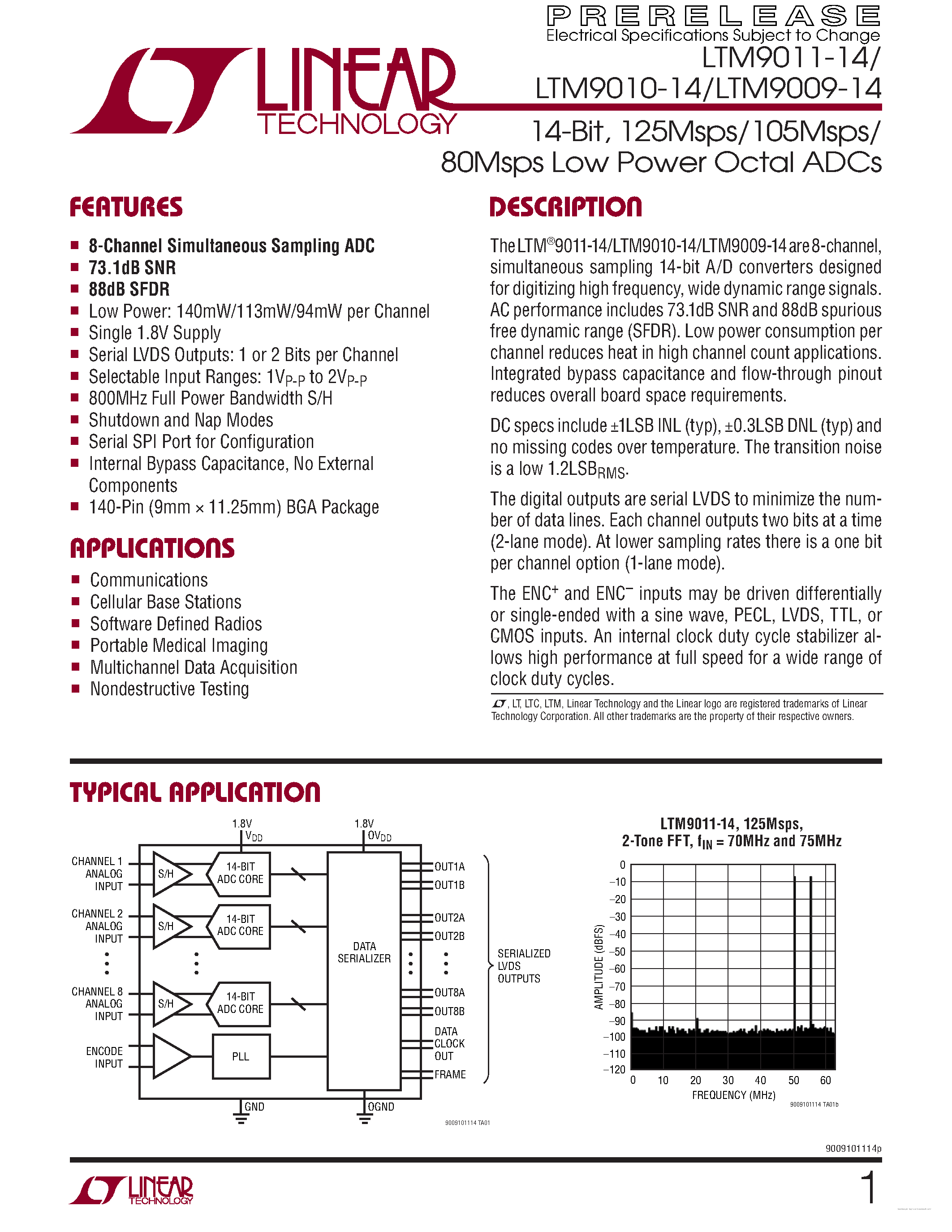 Даташит LTM9009-14 - 125Msps/105Msps/ 80Msps Low Power Octal ADCs страница 1