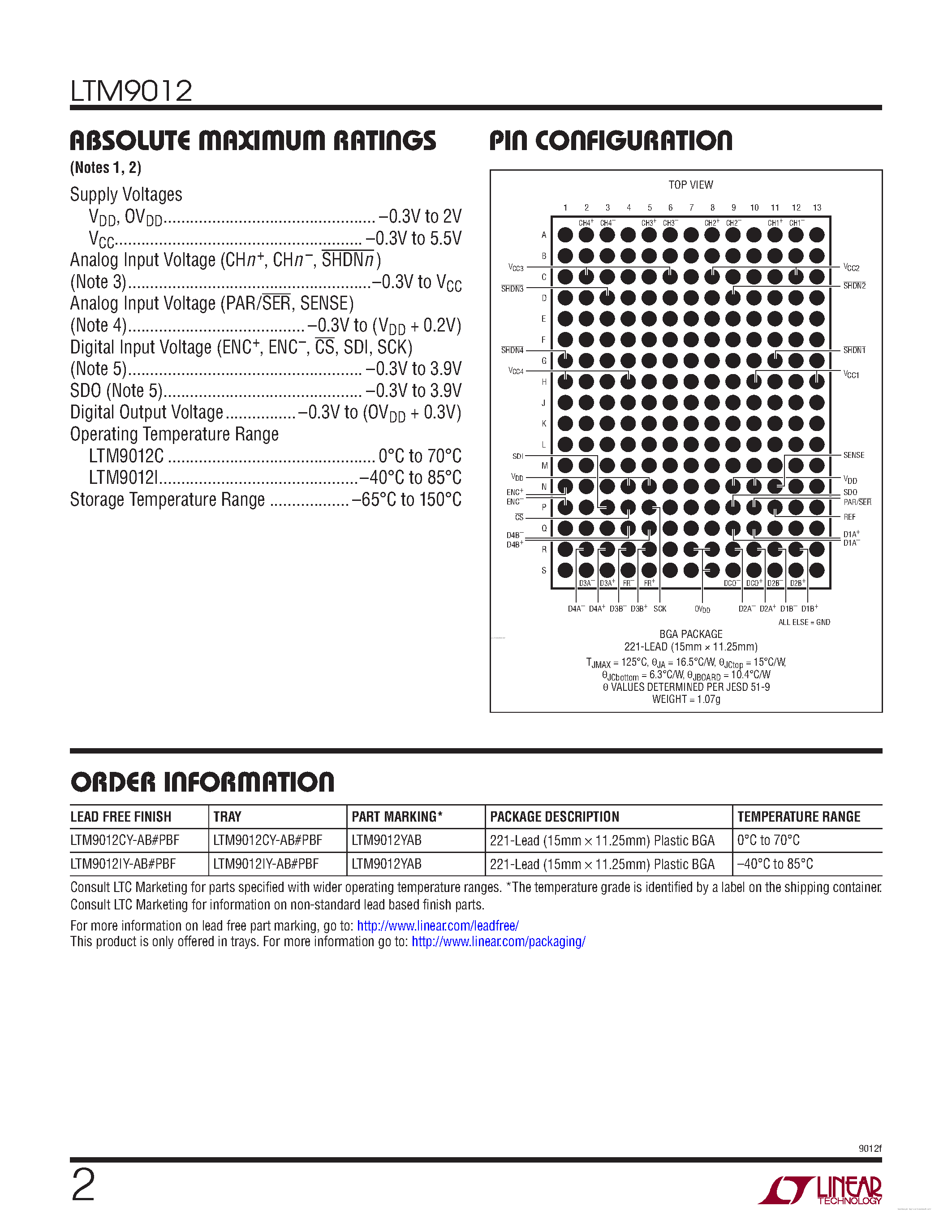 Datasheet LTM9012 - 125Msps ADC page 2
