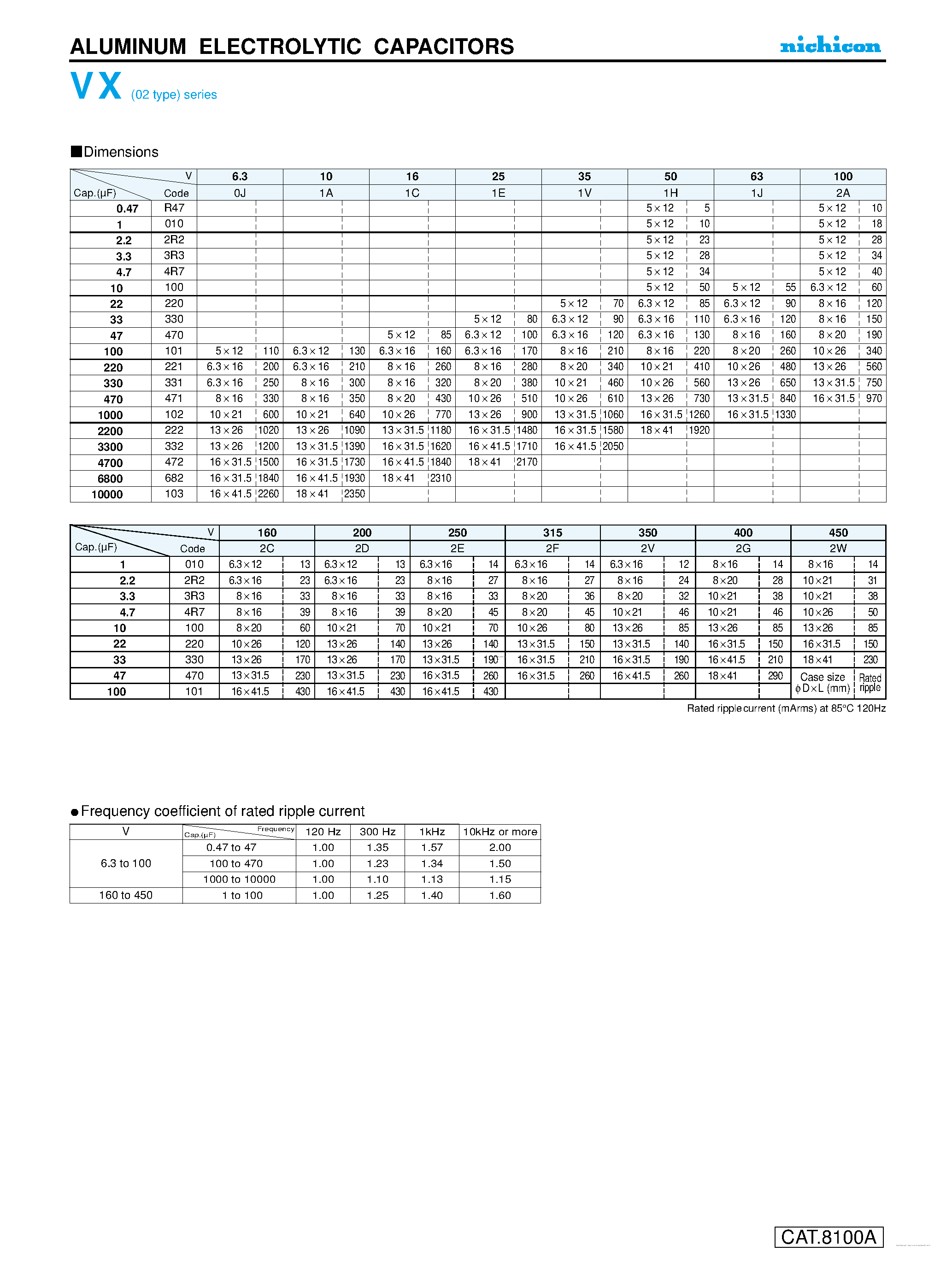 Datasheet TVX1E470MAD - ALUMINUM ELECTROLYTIC CAPACITORS page 2