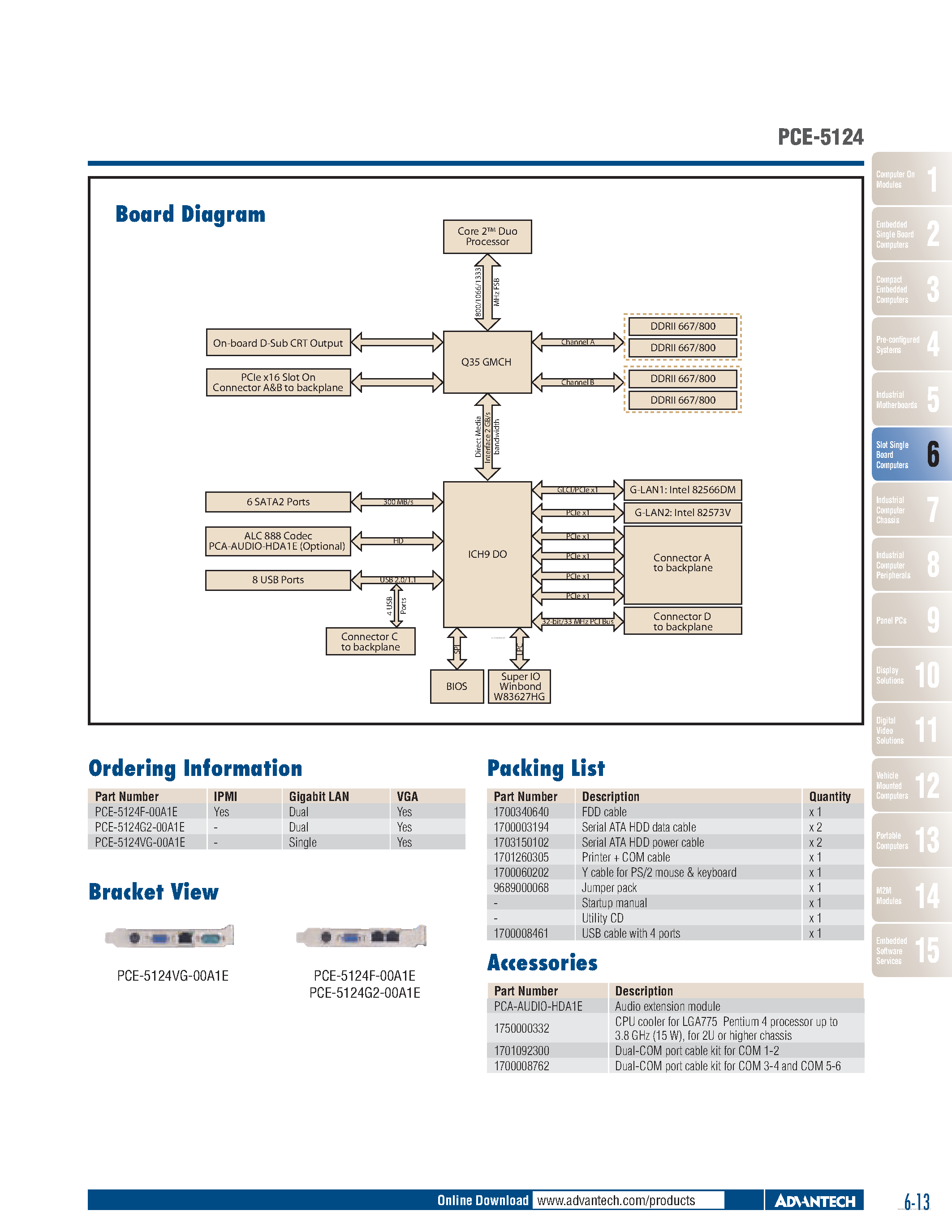 Datasheet PCE-5124 - LGA775 Core 2 Quad CPU Card page 2