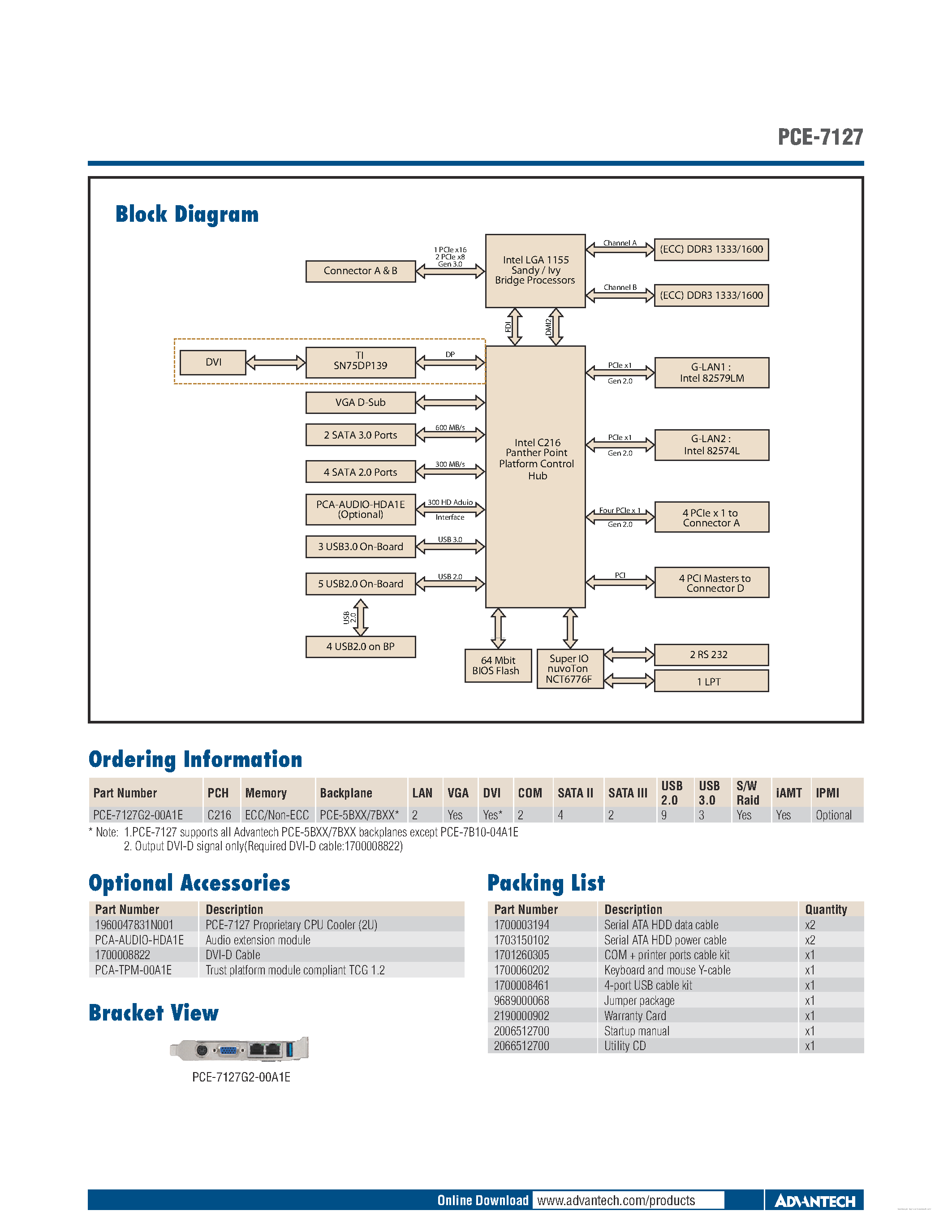 Datasheet PCE-7127 - LGA1155 Intel Xeon/Core i3/Pentium SHB DDR3/SATA 3.0/USB3.0/Dual GbE page 2