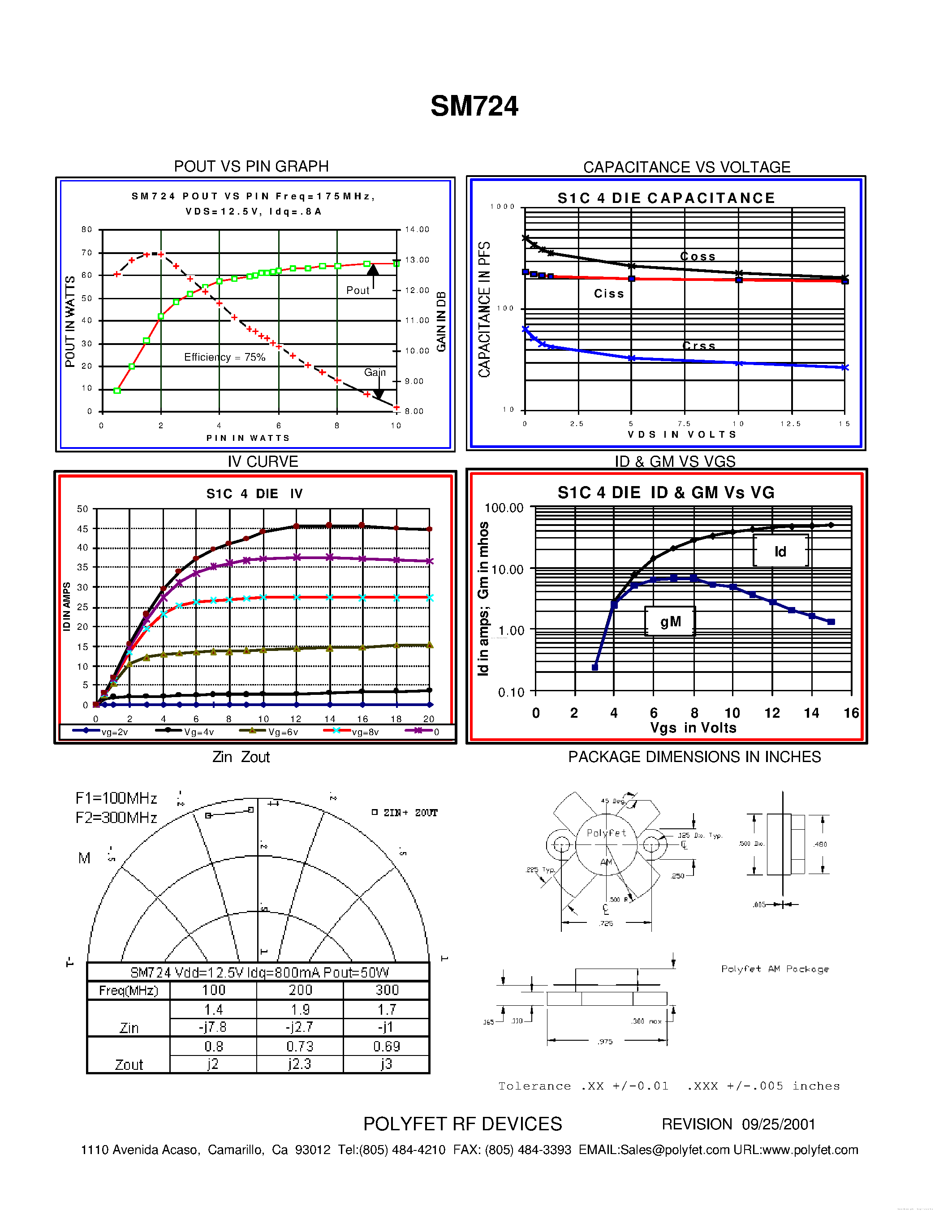 Datasheet SM724 page 2 Datasheet SM724 - SILICON GATE ENHANCEMENT MODE RF POWER VDMOS TRANSISTOR page 2