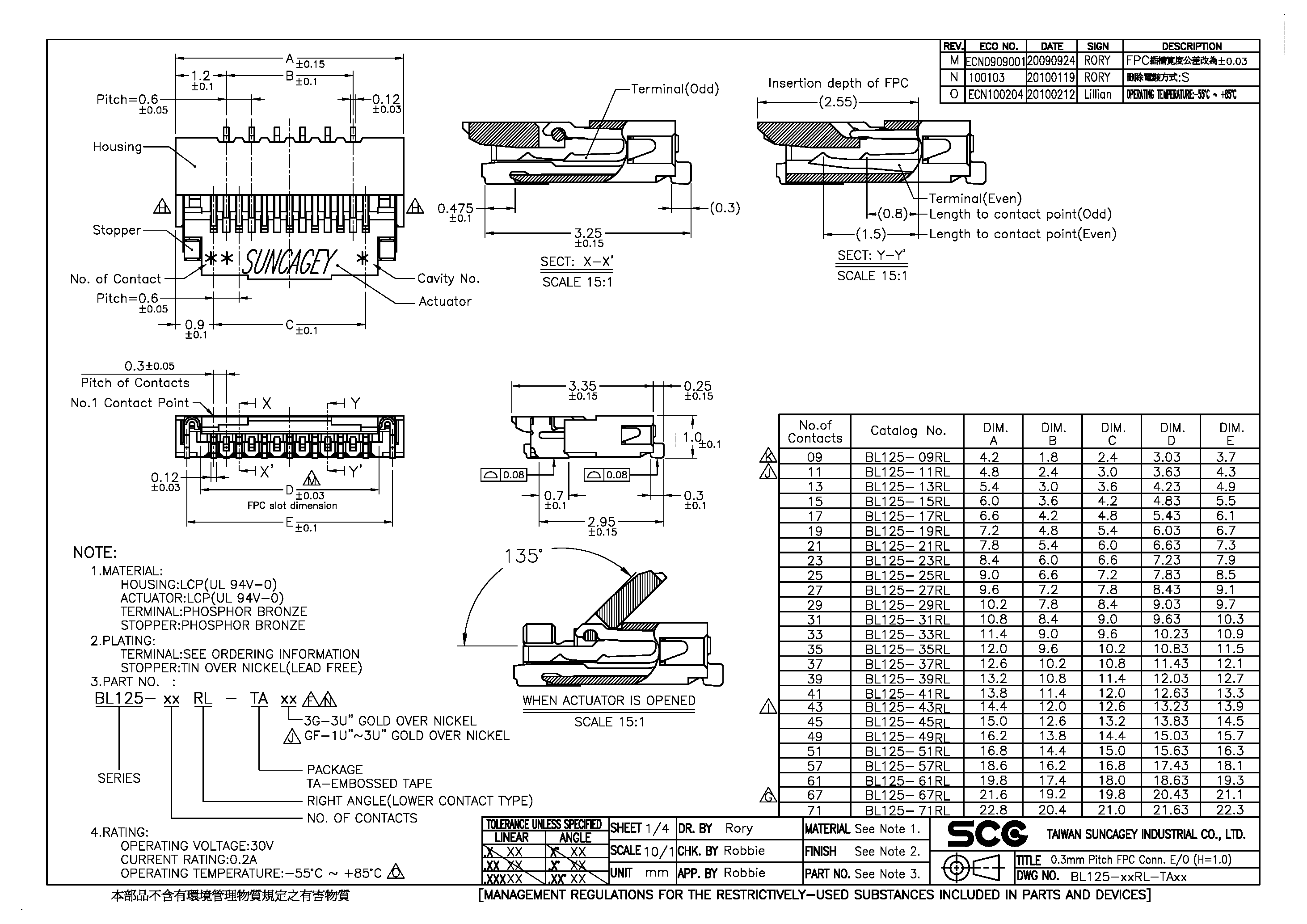 Datasheet BL125-09RL - FPC / FFC Connector page 1