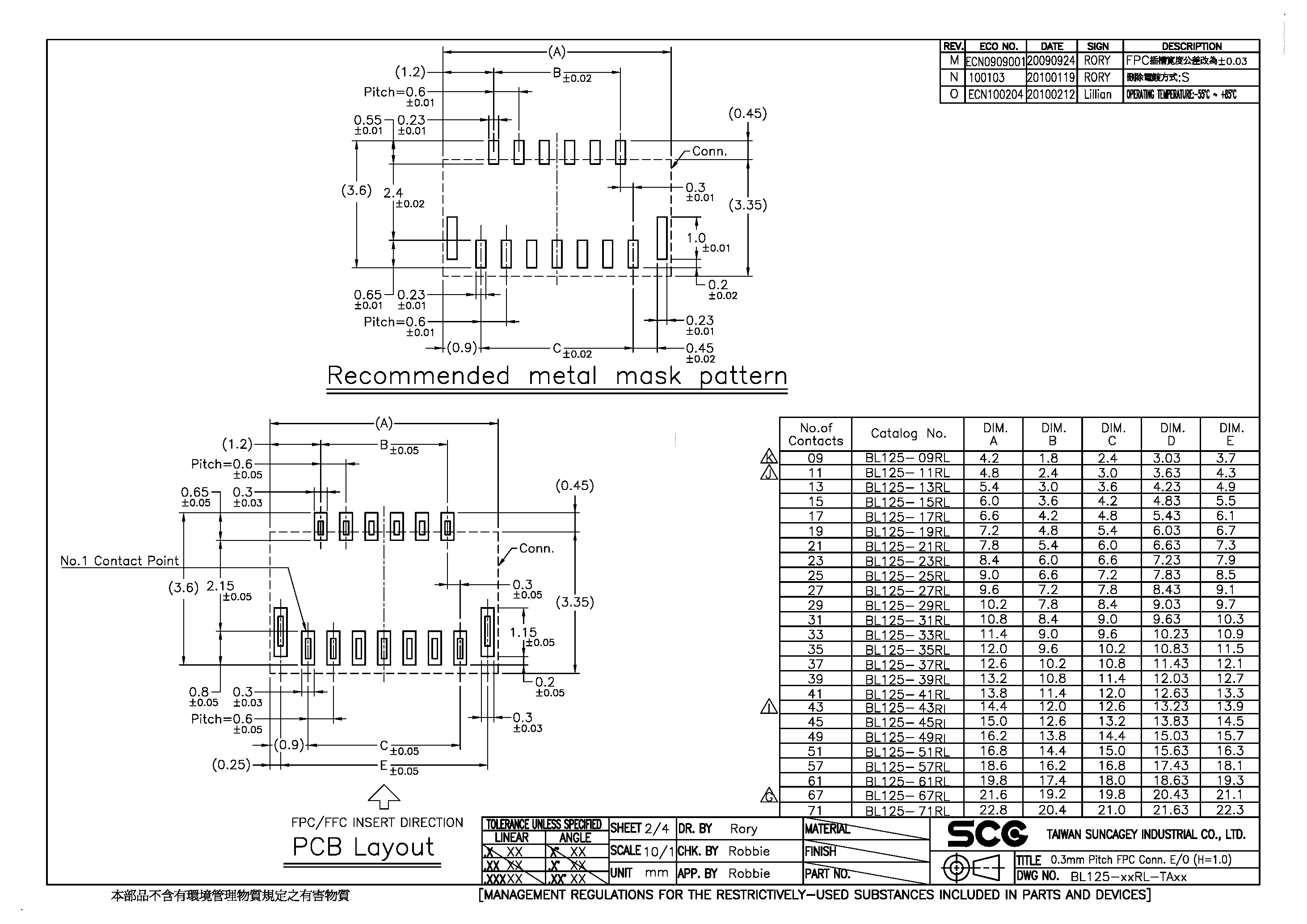 Datasheet BL125-09RL - FPC / FFC Connector page 2