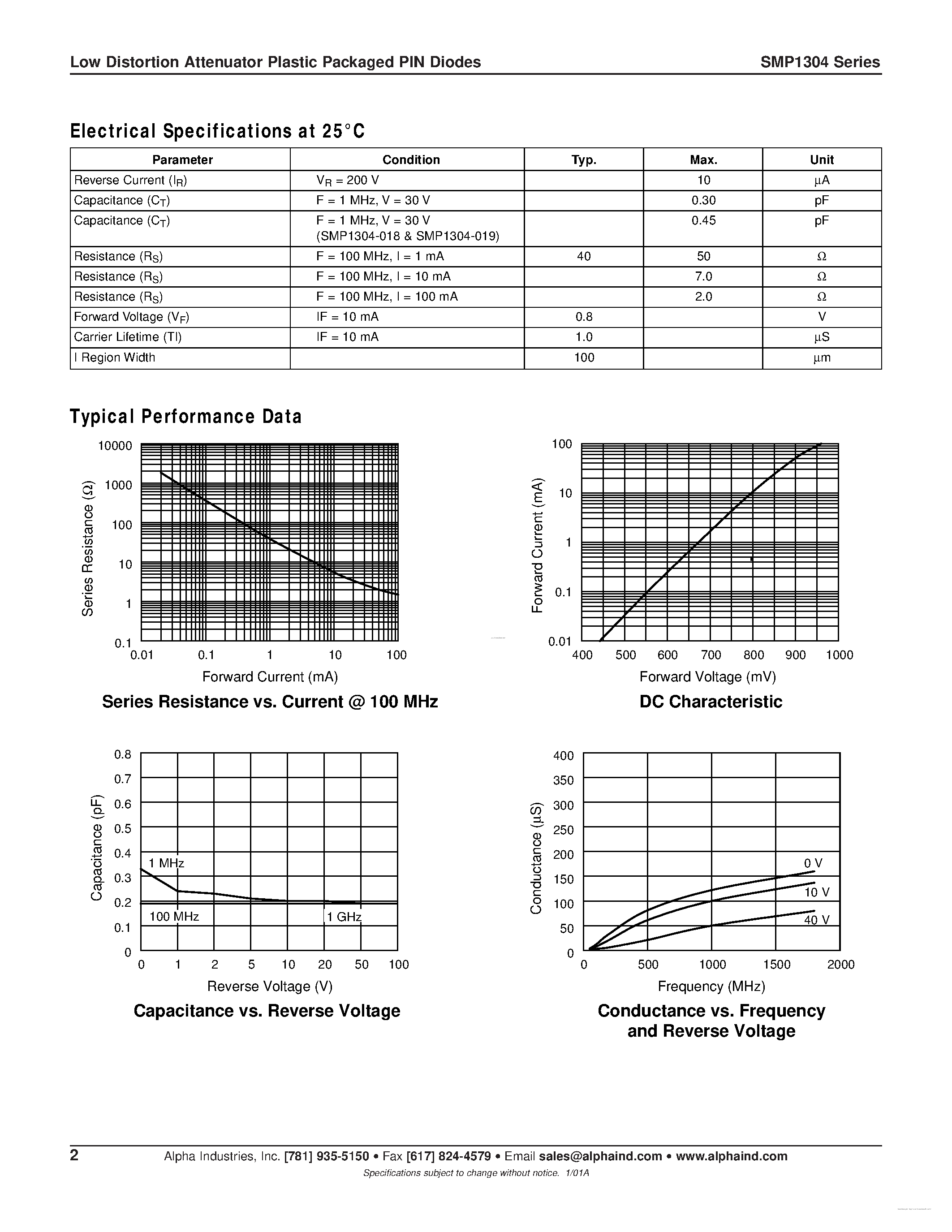 Datasheet SMP1304 - Plastic Packaged PIN Diodes page 2