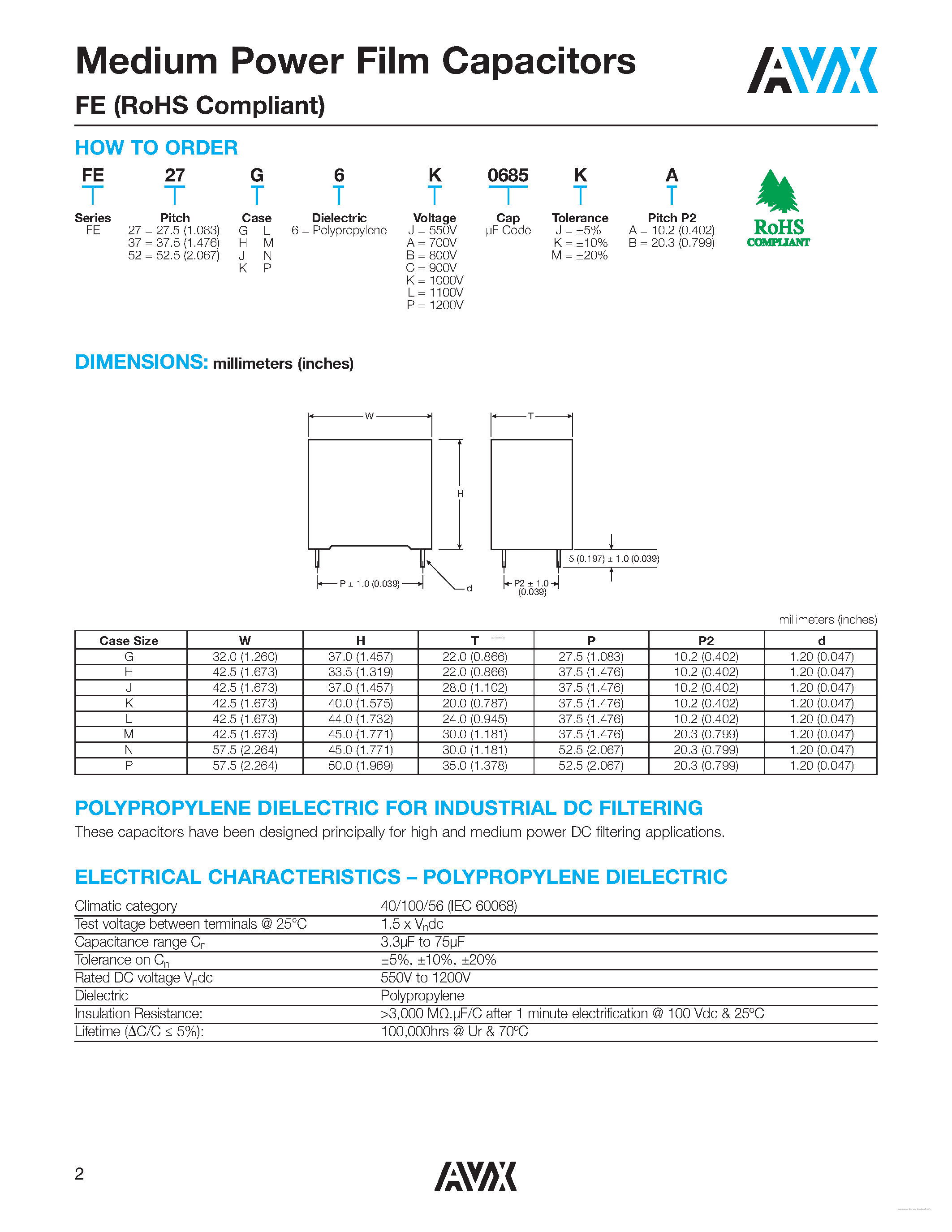 Datasheet FE52N6A0406*B page 2 Datasheet FE52N6A0406*B - Medium Power Film Capacitors page 2