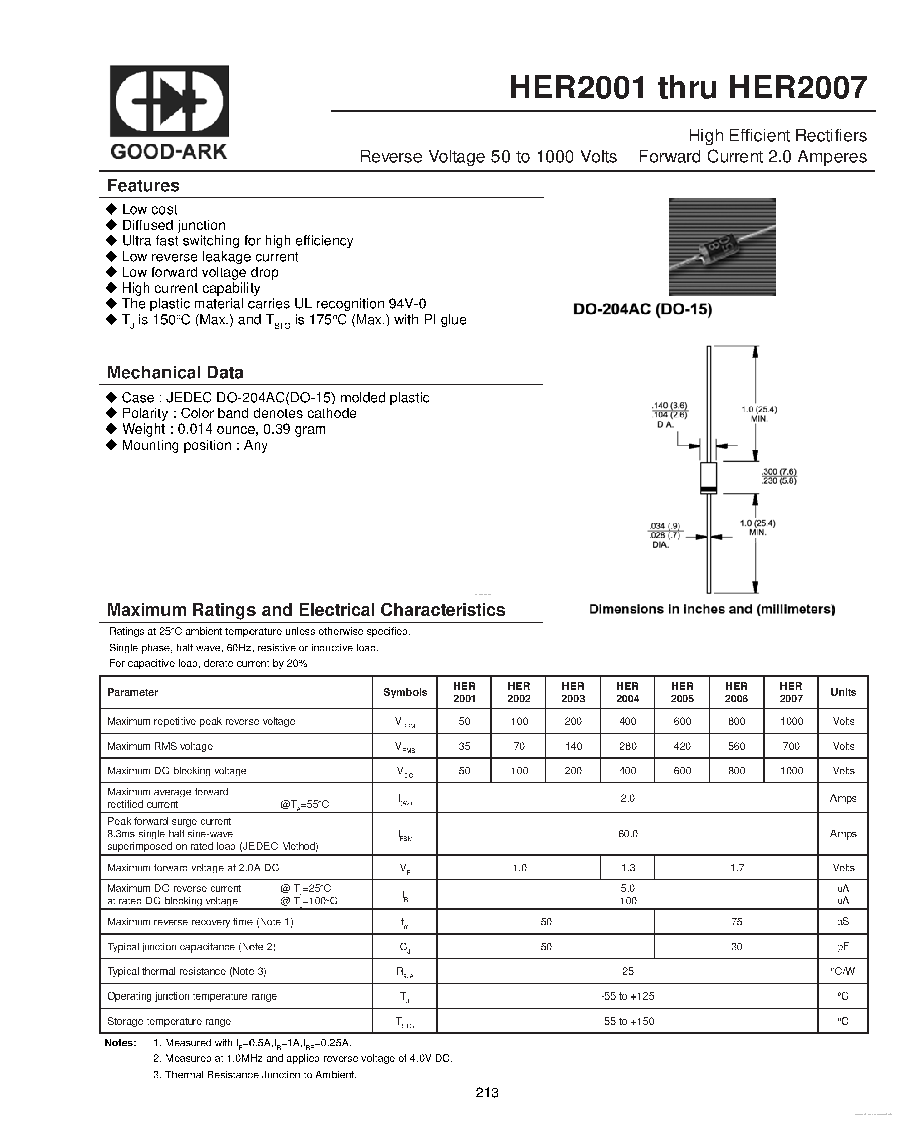 Datasheet HER2001 page 1 Datasheet HER2001 - (HER2001 - HER2007) High Efficient Rectifiers page 1