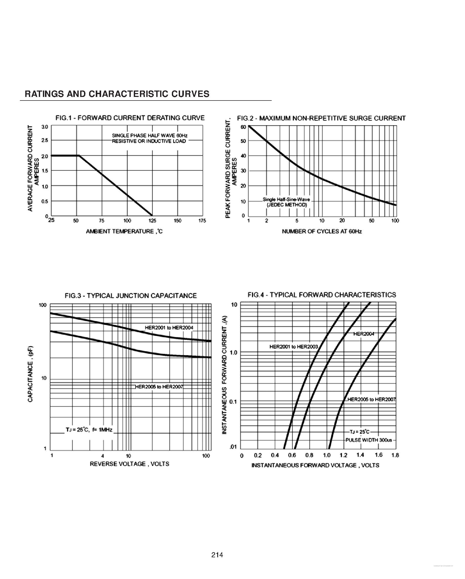 Datasheet HER2001 page 2 Datasheet HER2001 - (HER2001 - HER2007) High Efficient Rectifiers page 2